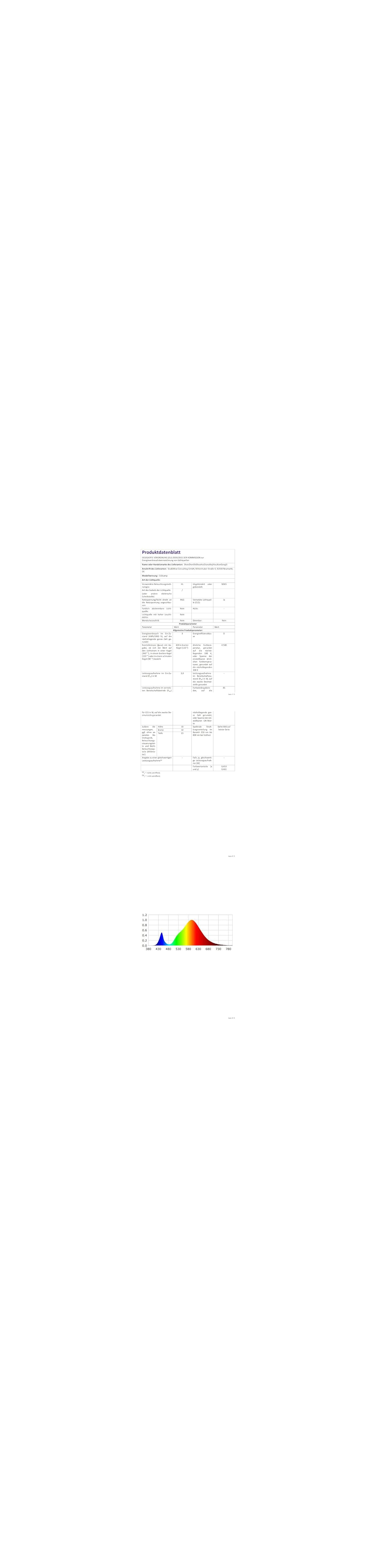 Ein Produktdatenblatt mit Texttabellen und einem bunten Farbspektrum-Diagramm unten.