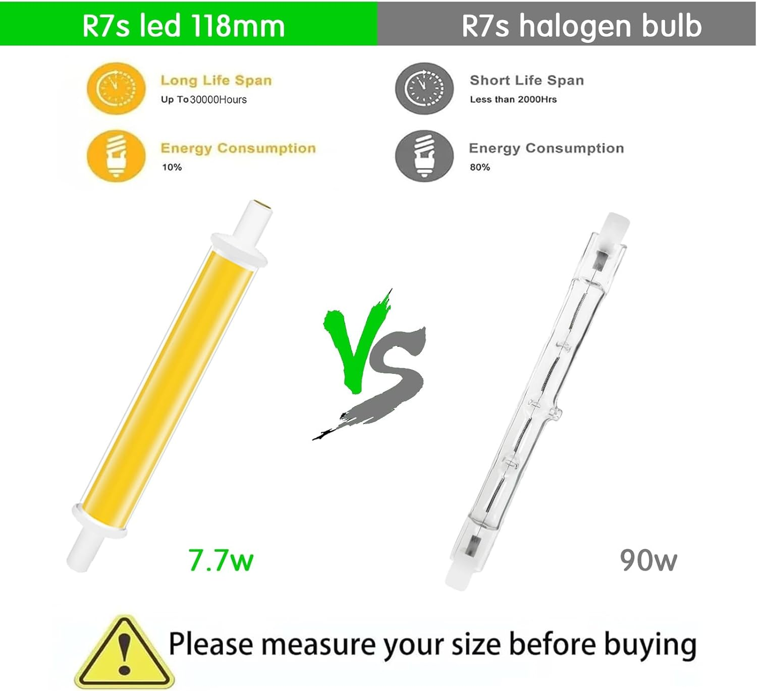 Vergleich zwischen R7s LED-Lampe (7,7W, lange Lebensdauer) und R7s Halogenlampe (90W, kurze Lebensdauer).