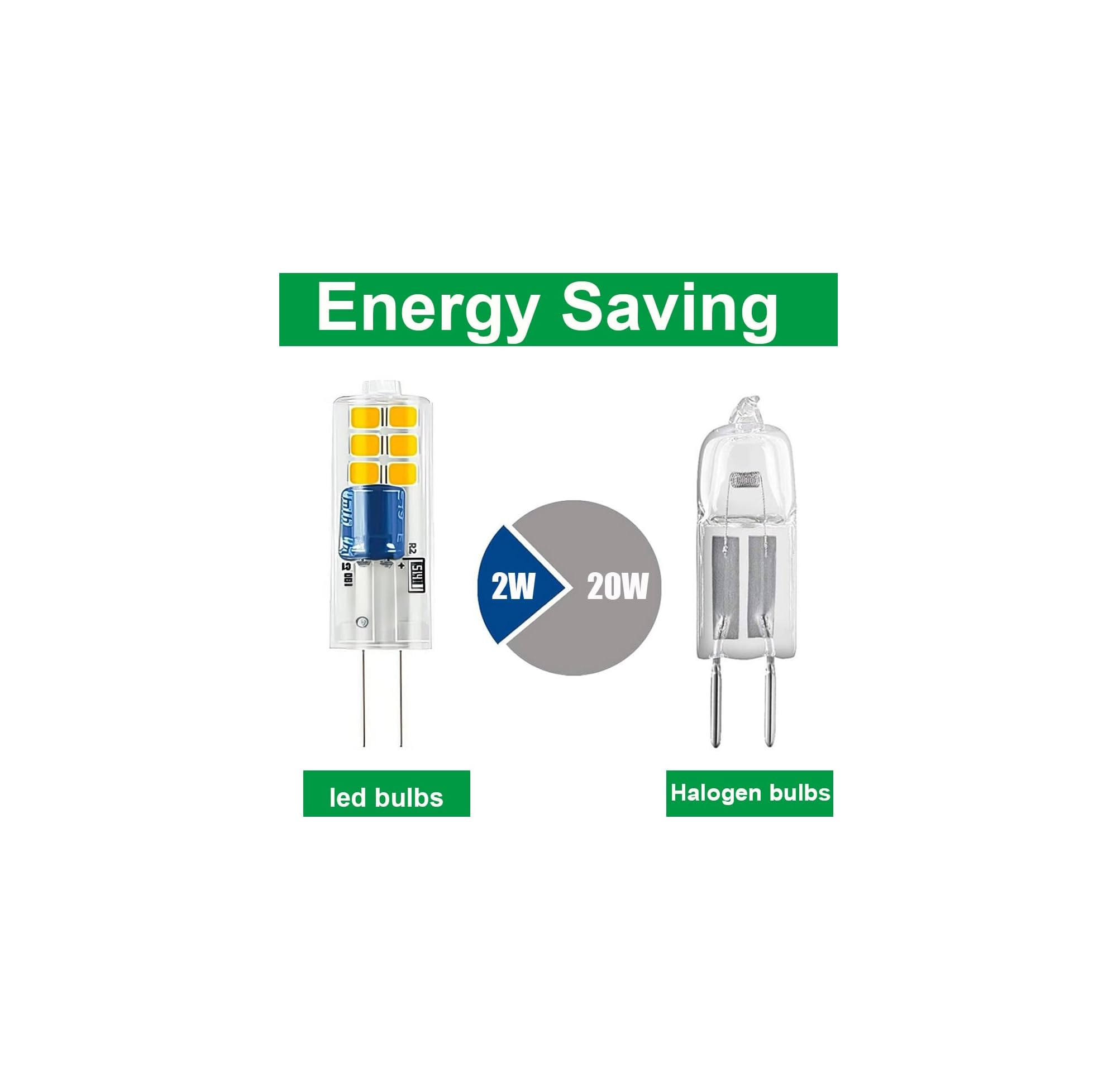 Vergleich von Energiesparen: Eine 2W LED-Lampe neben einer 20W Halogenlampe vor weißem Hintergrund.