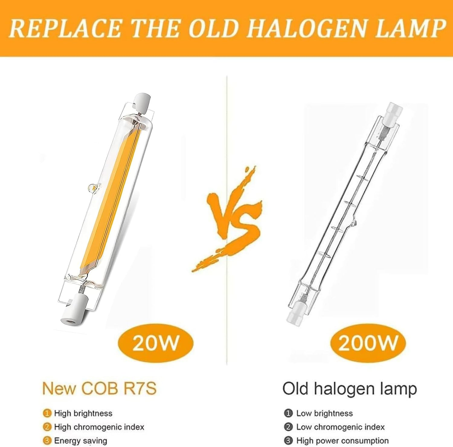 Vergleich zwischen einer neuen 20W COB R7S LED und einer alten 200W Halogenlampe mit Text.