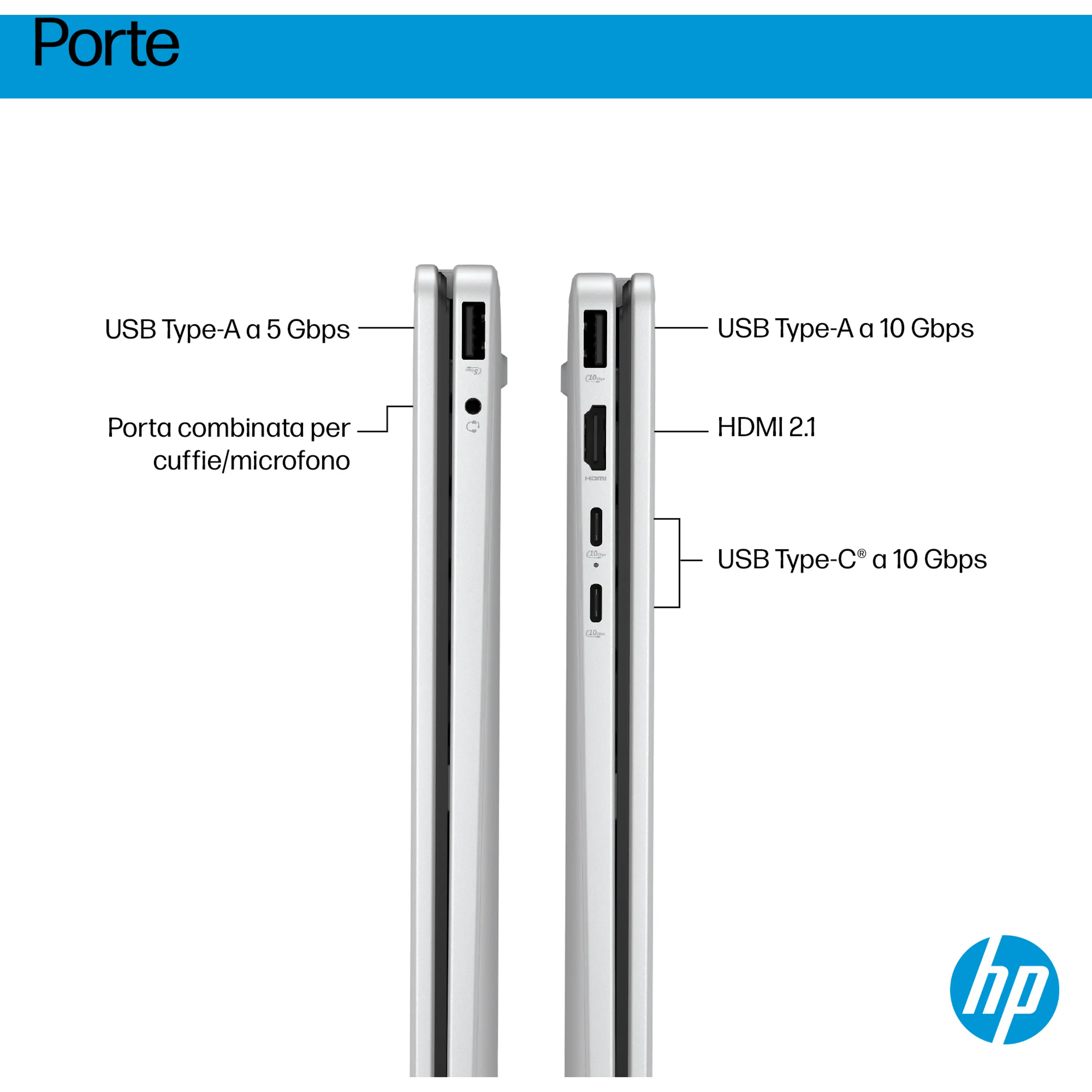 Diagramma porte laterali laptop: USB-A, jack audio a sinistra, e USB-A, HDMI, USB-C a destra.
