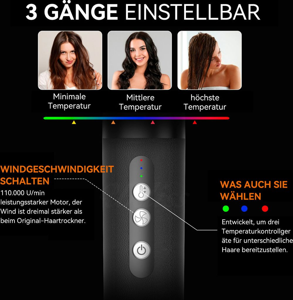 Produktanzeige für Haartrockner mit drei einstellbaren Temperaturstufen und Windgeschwindigkeitsoptionen.