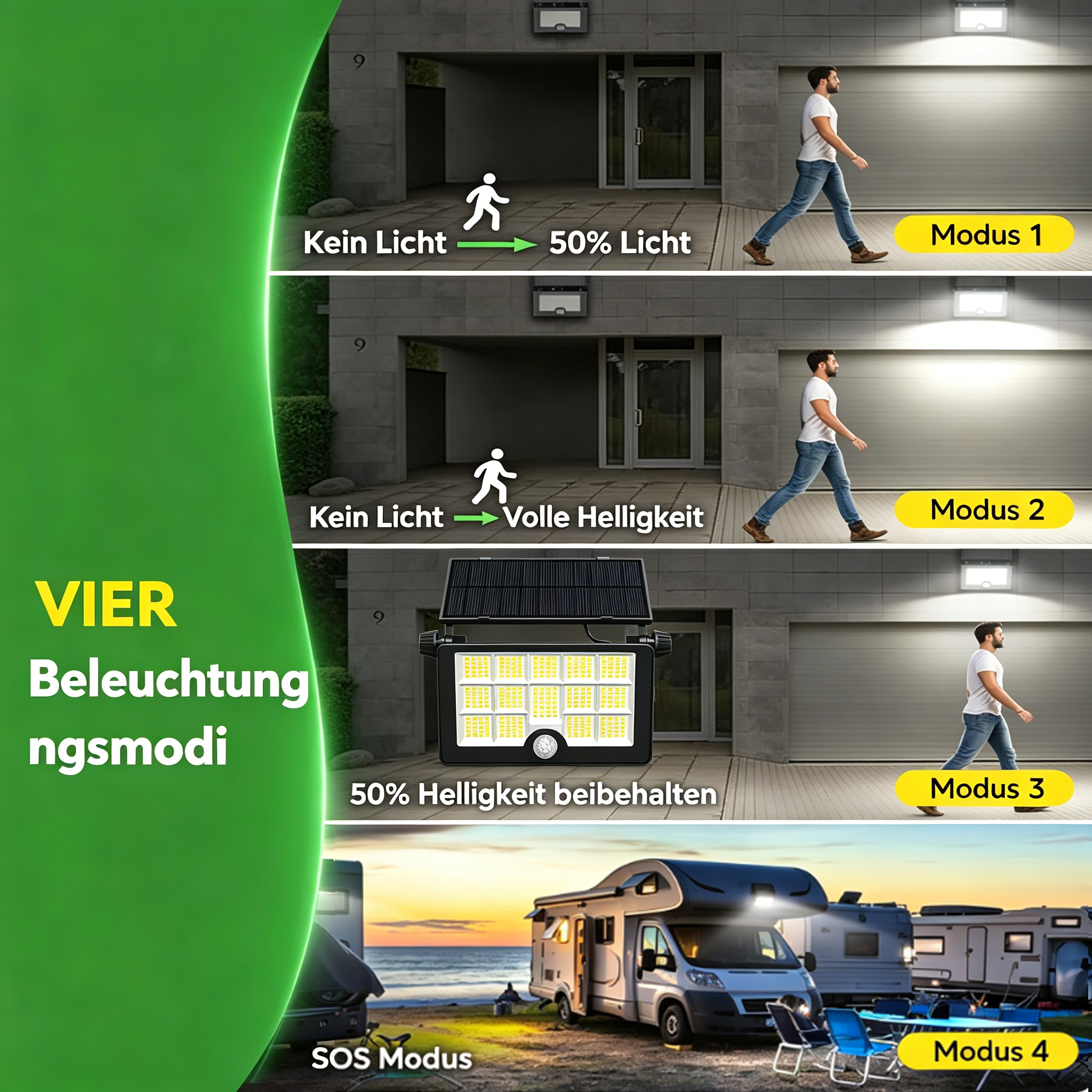 Grafik zeigt vier verschiedene Beleuchtungsmodi einer Solarleuchte mit einer Person und einem Wohnmobil.