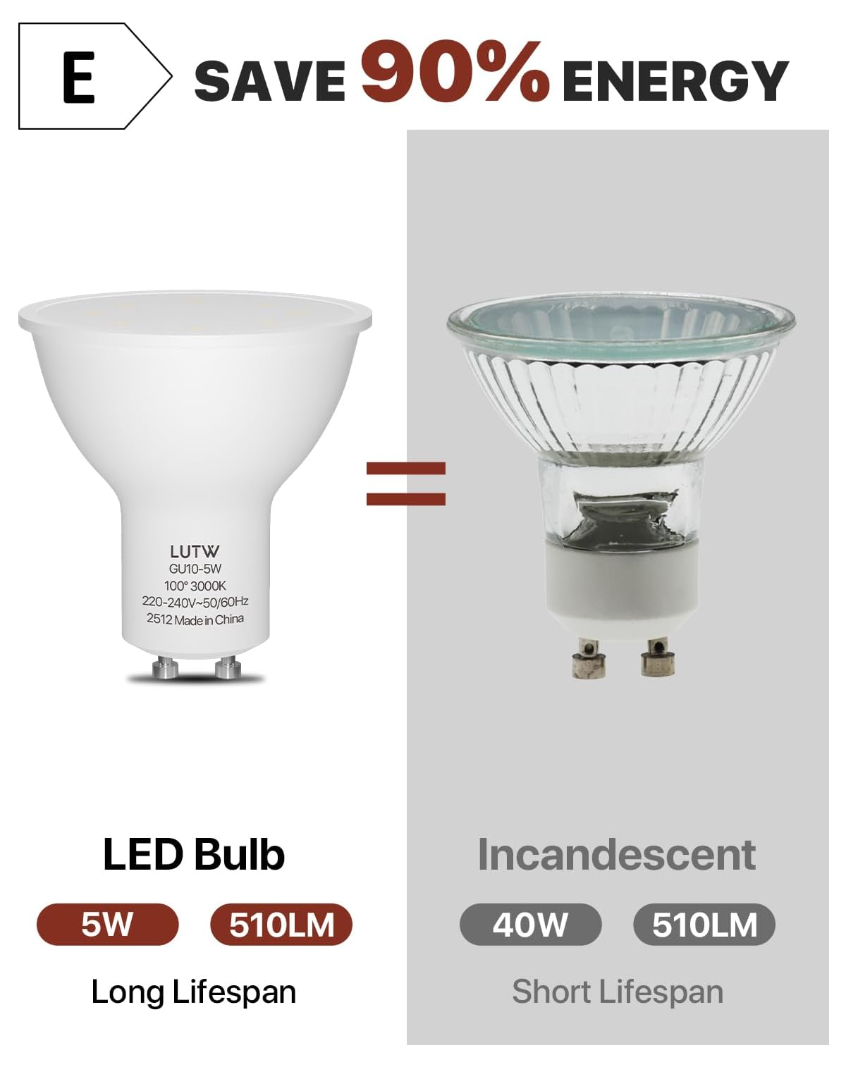 Vergleich zwischen einer 5W LED-Lampe und einer 40W Glühlampe, beide mit 510 Lumen.