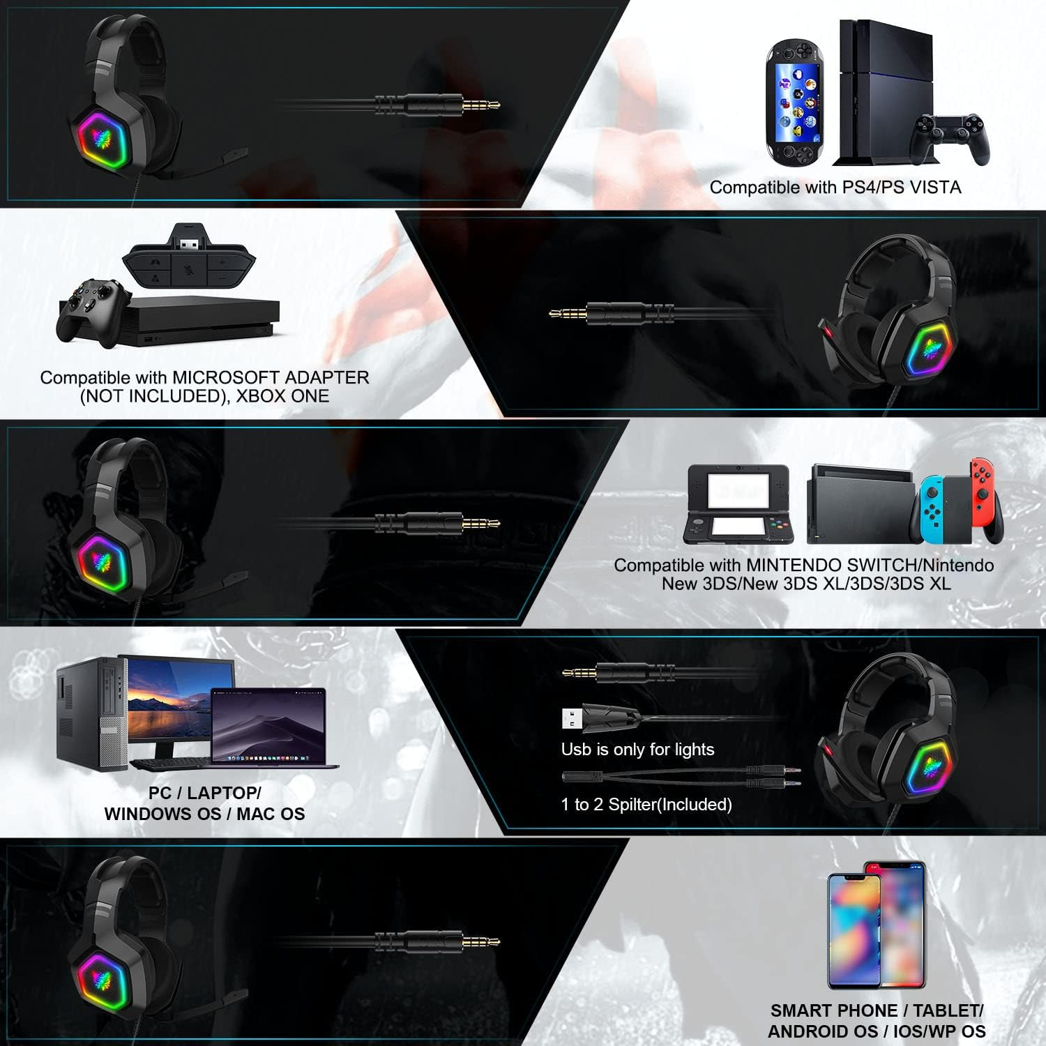 Gaming-Headset-Kompatibilitätstabelle für PS4, Xbox One, Nintendo Switch, PC und Smartphones.