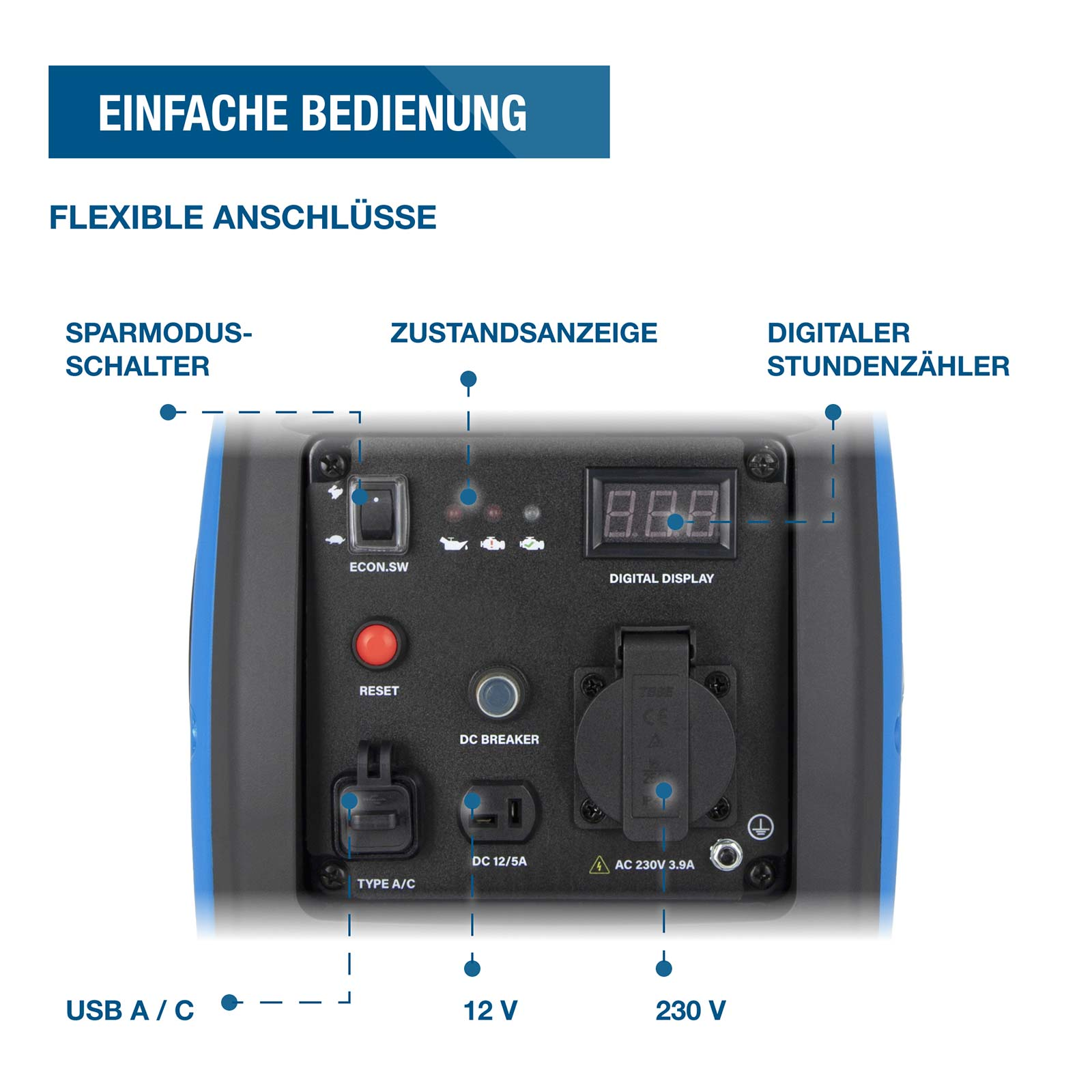 Generatorbedienfeld mit digitaler Anzeige, Steckdosen, Schaltern und Beschriftungen in Deutsch.