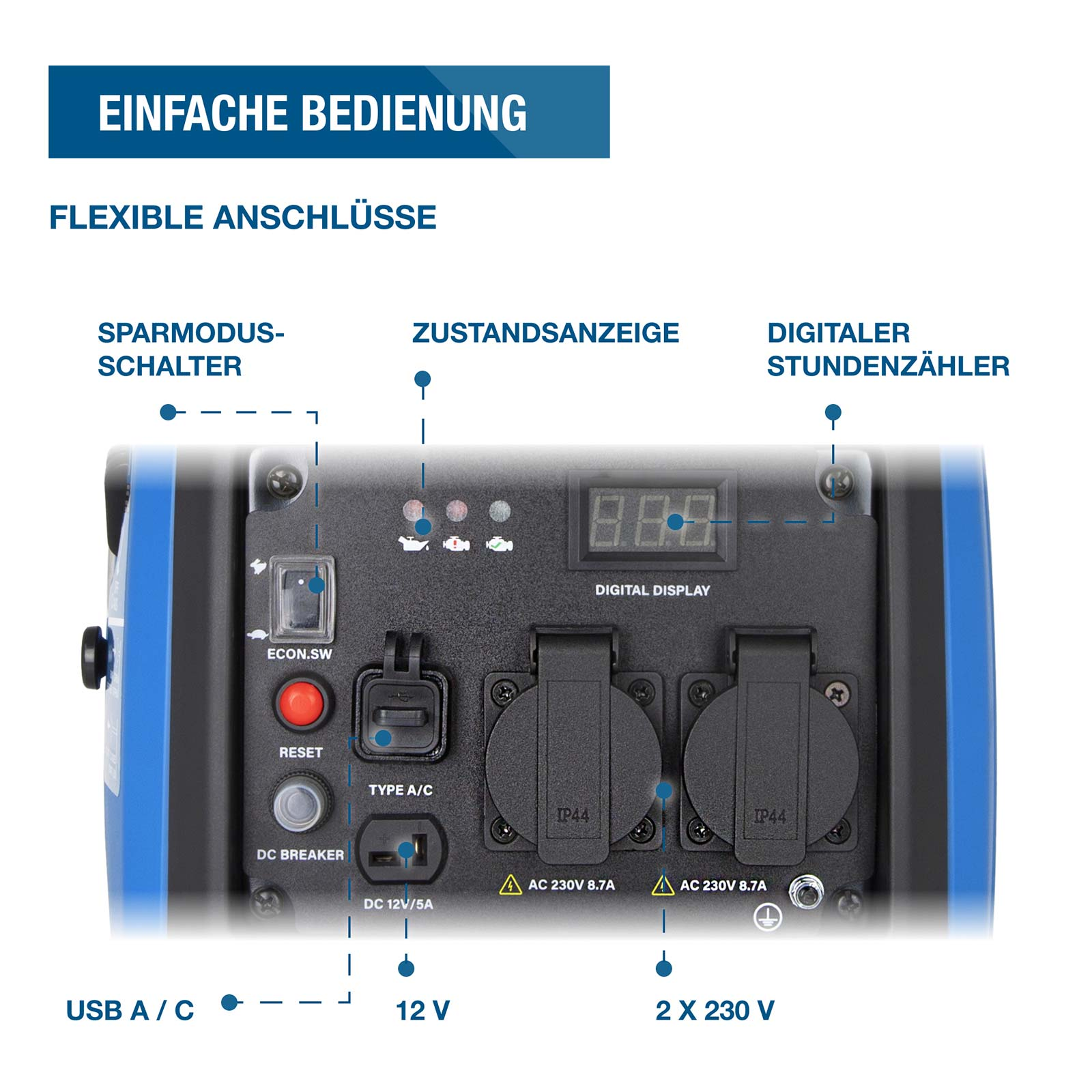 Bedienfeld eines blauen Generators mit Steckdosen, USB, Schaltern und digitaler Anzeige.