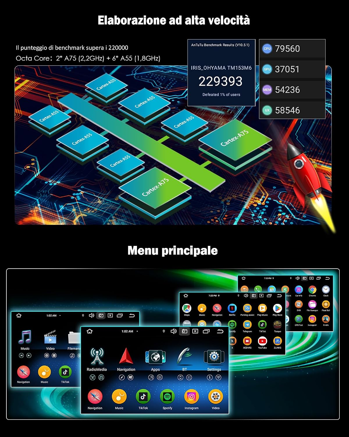 Il diagramma mostra le prestazioni del processore e diverse interfacce del menu principale.