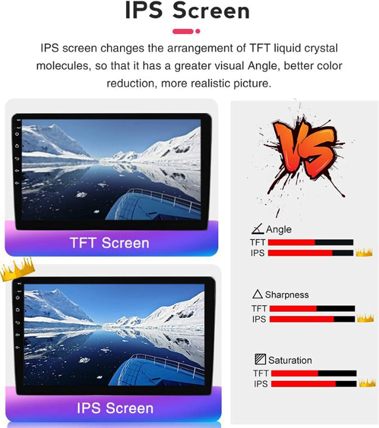 Confronto tra schermi TFT e IPS che mostra un angolo di visione, nitidezza e saturazione migliori per IPS.