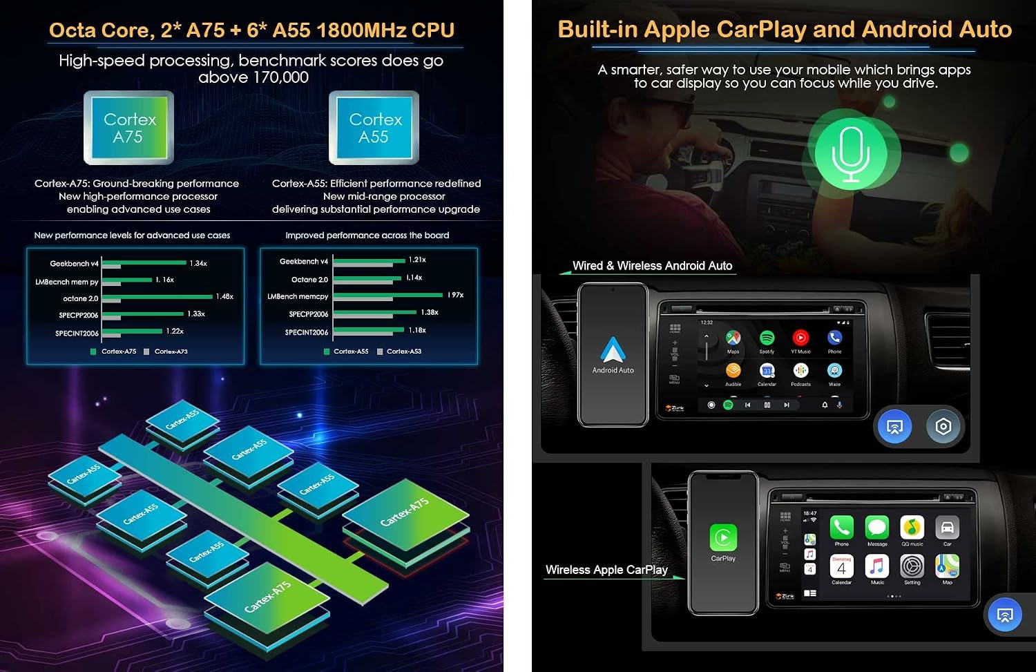 Dettagli tecnici della CPU Octa Core e delle funzioni CarPlay per display auto.