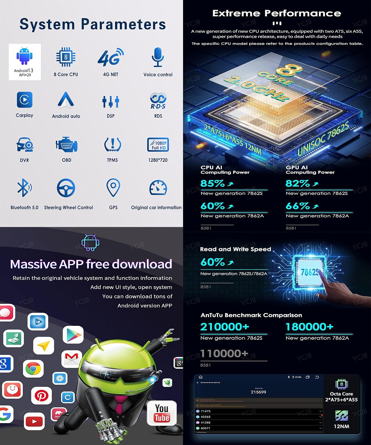 L'infografica mostra parametri di sistema, download di app Android e prestazioni del processore.