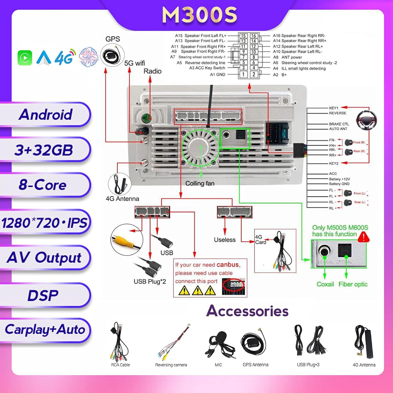 Diagrammi tecnici e accessori per l'autoradio Android M300S, che mostrano porte e specifiche.
