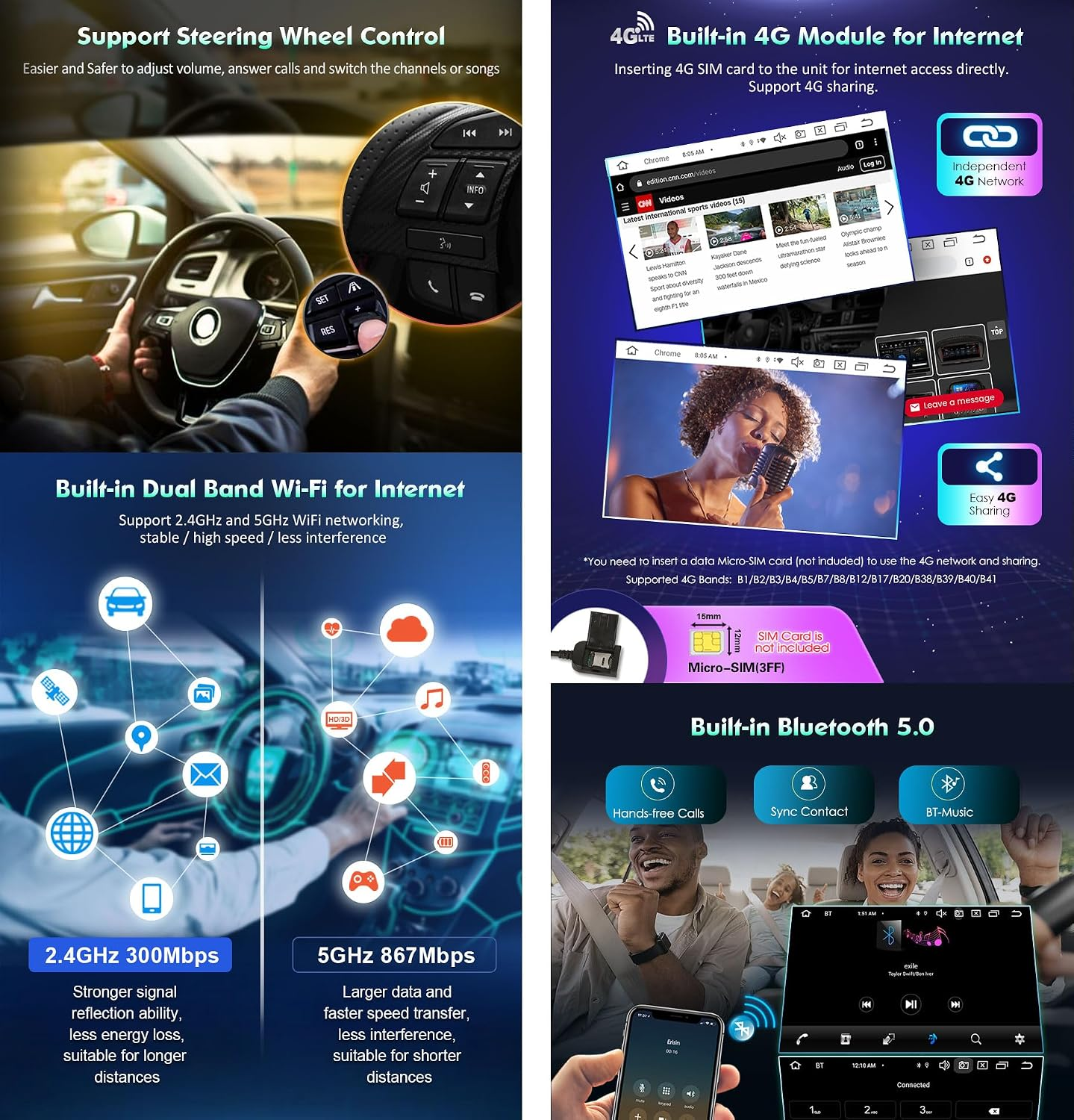 Immagine informativa con funzioni autoradio come comandi al volante, Wi-Fi, modulo 4G e Bluetooth.