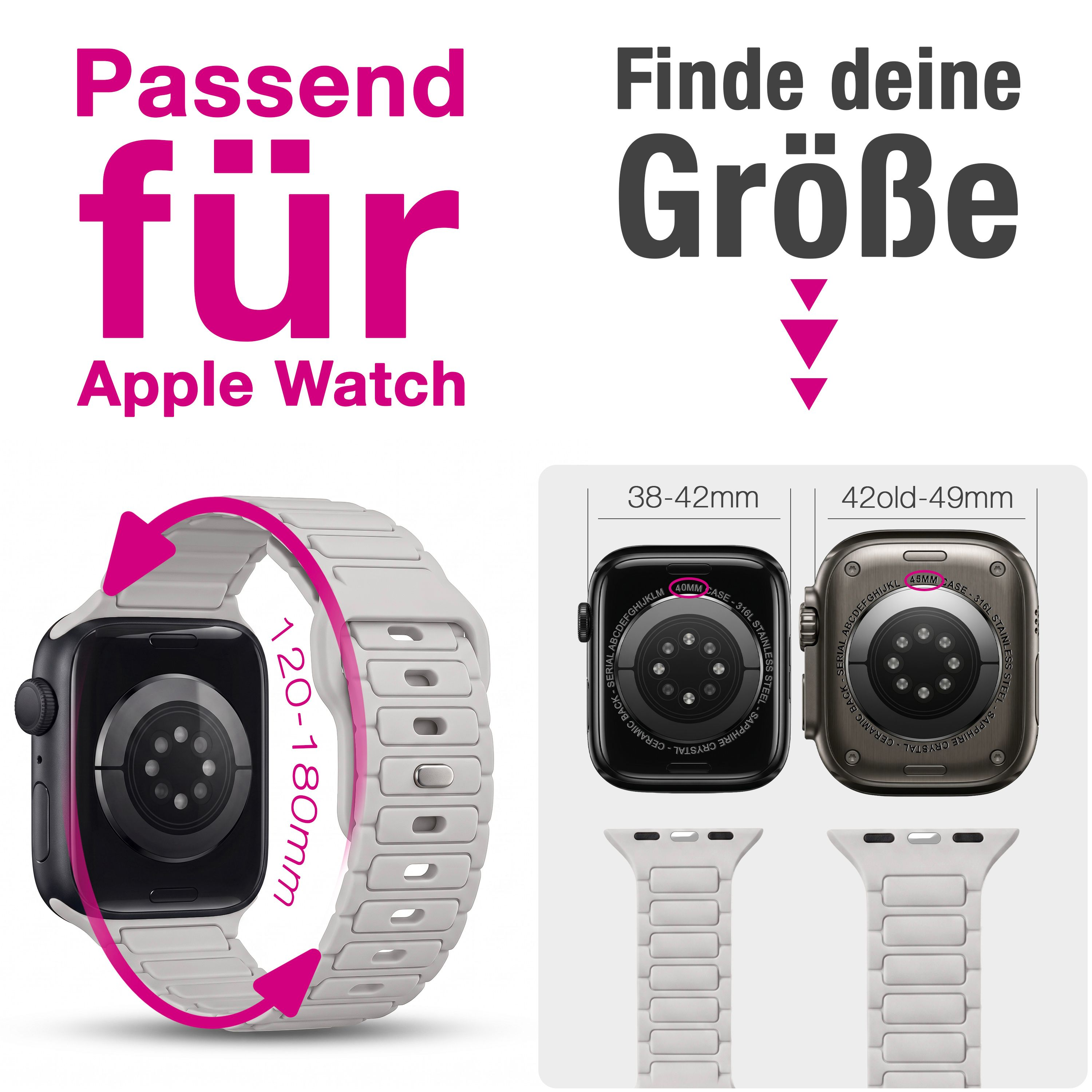 Grössenübersicht für Apple Watch Armbänder mit Messungen für verschiedene Gehäuseseiten.