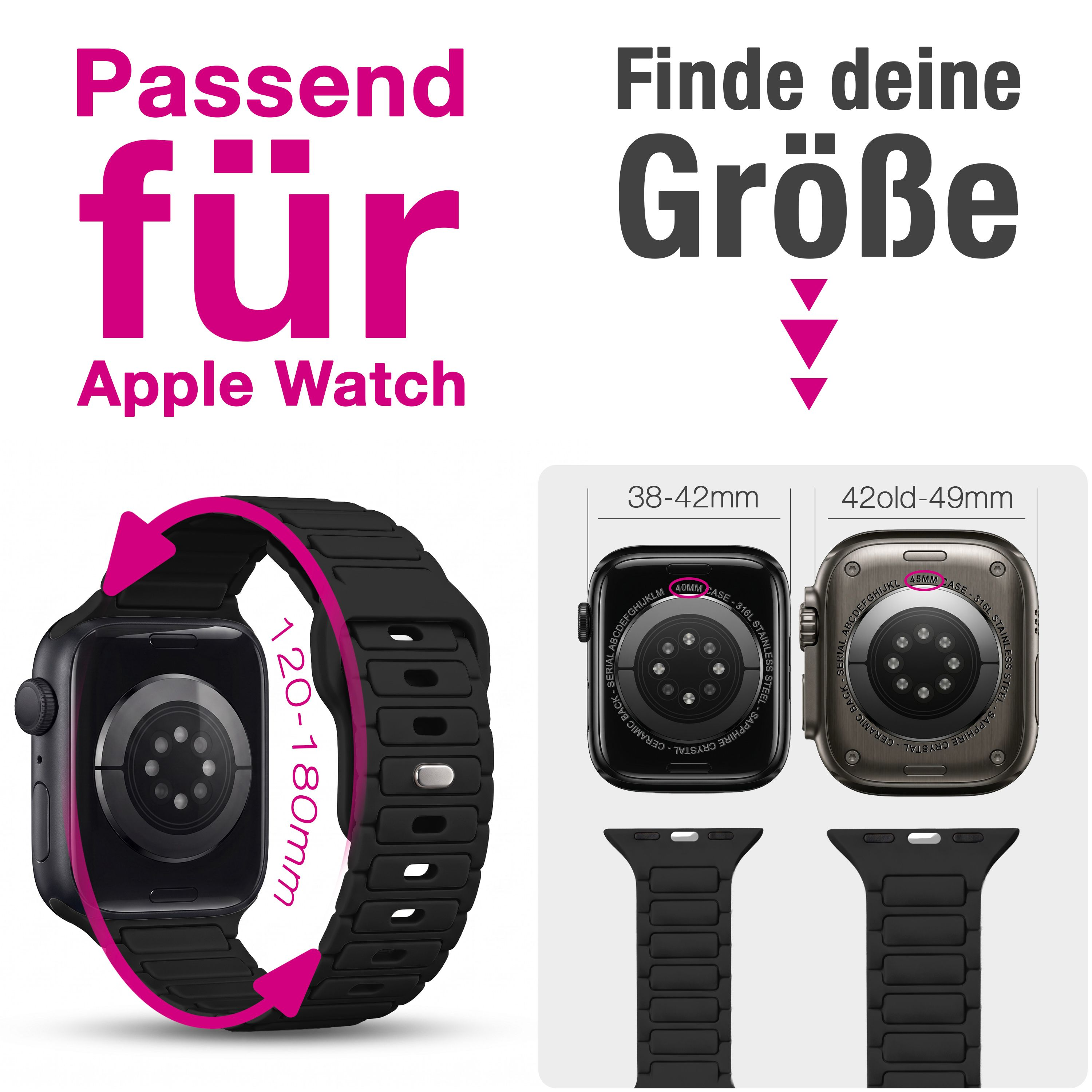 Apple Watch Band Größenanleitung mit Text auf Deutsch und zwei Watch-Größen.