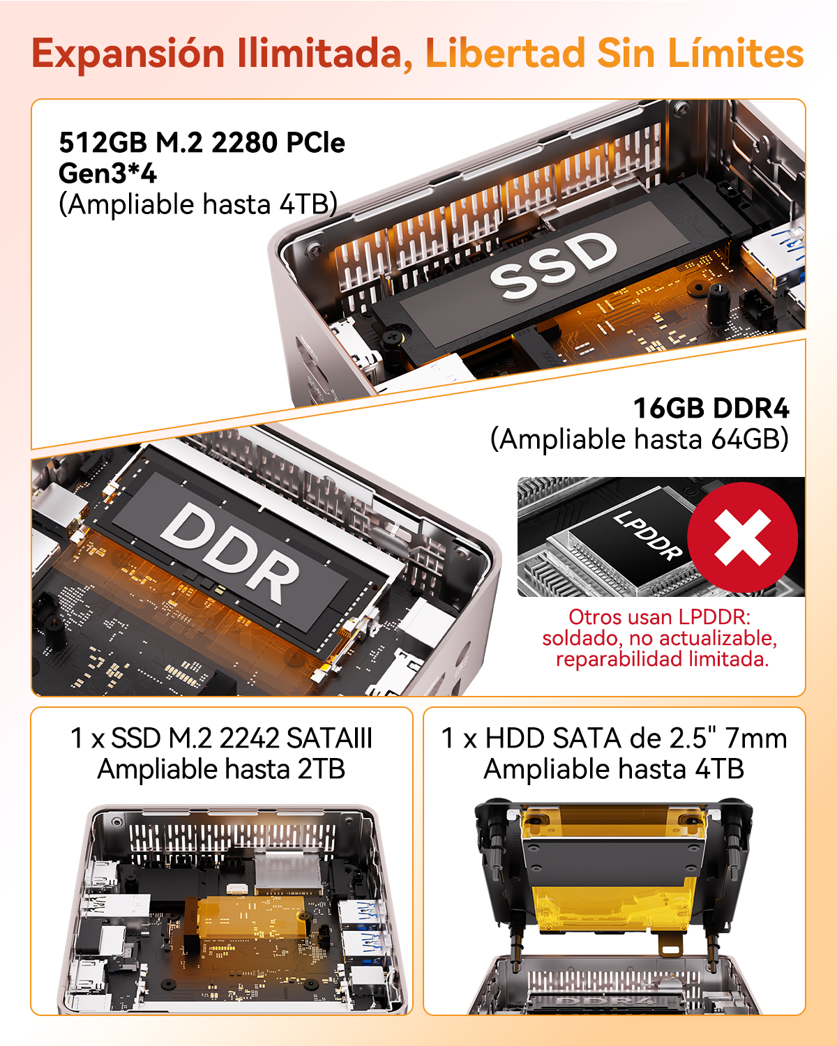 Detalles técnicos de SSD M.2, RAM DDR4, SSD SATA y HDD en un mini PC.