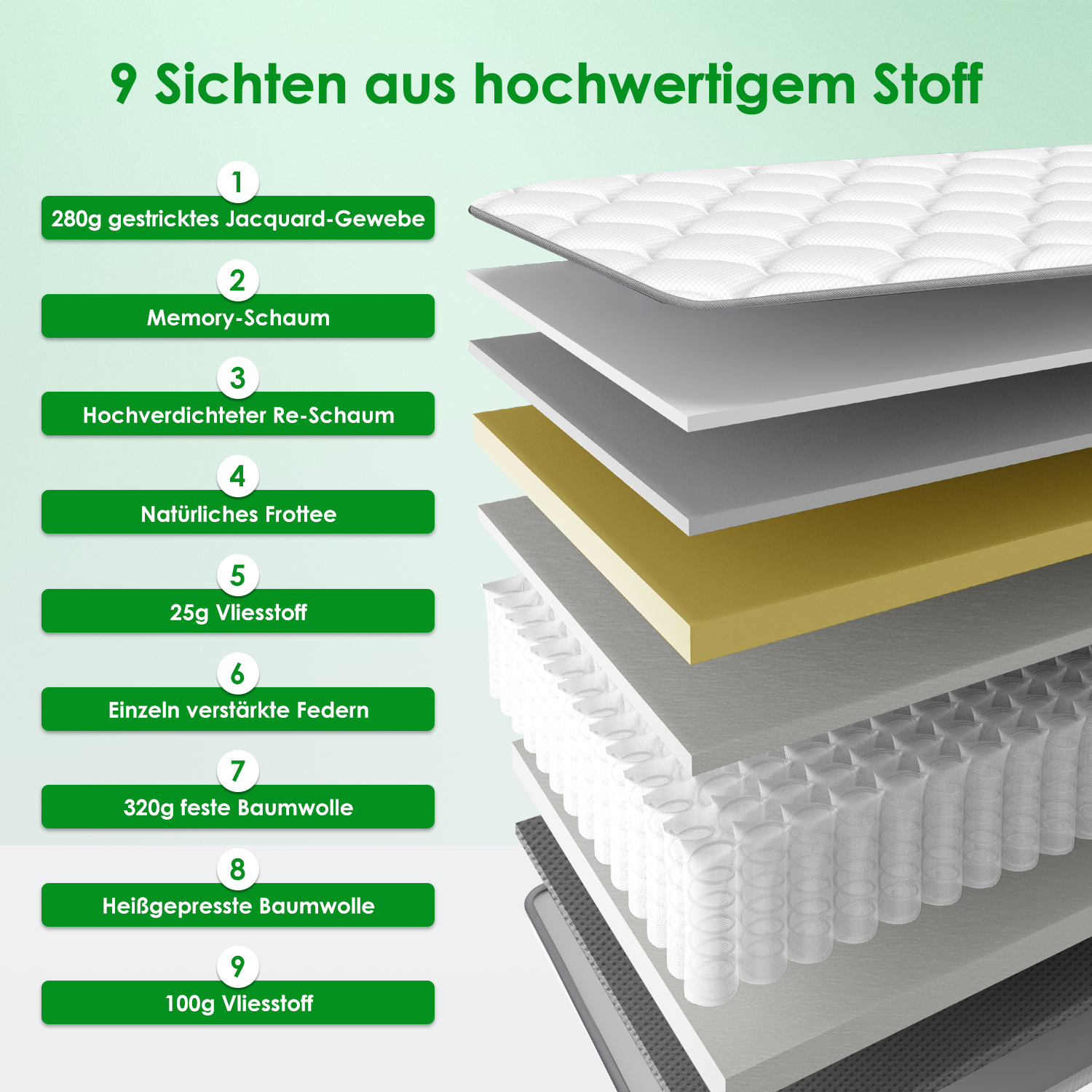 Querschnitt einer Matratze mit neun verschiedenen Lagen, nummeriert von eins bis neun.