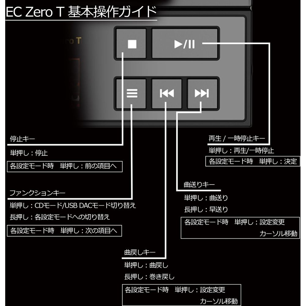Diagrama de los botones de control EC Zero T con texto en japonés.