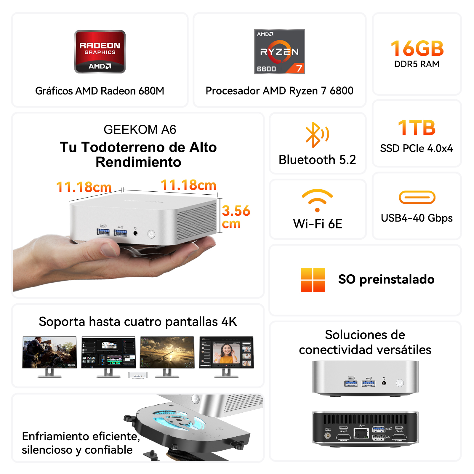 Infografía del mini PC GEEKOM A6 con especificaciones como AMD Ryzen 7, 16GB RAM y dimensiones.