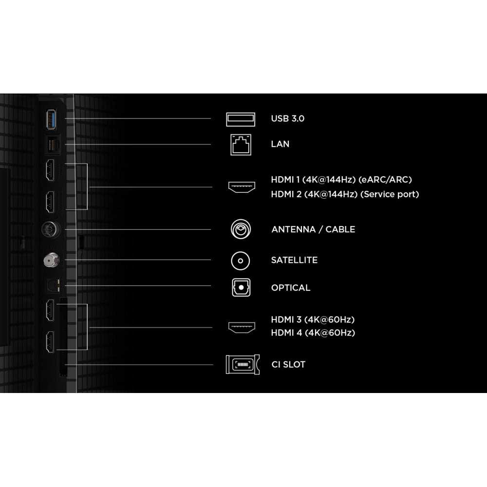 Diagram przedstawiający porty telewizora, takie jak USB 3.0, LAN, HDMI, antena i CI.