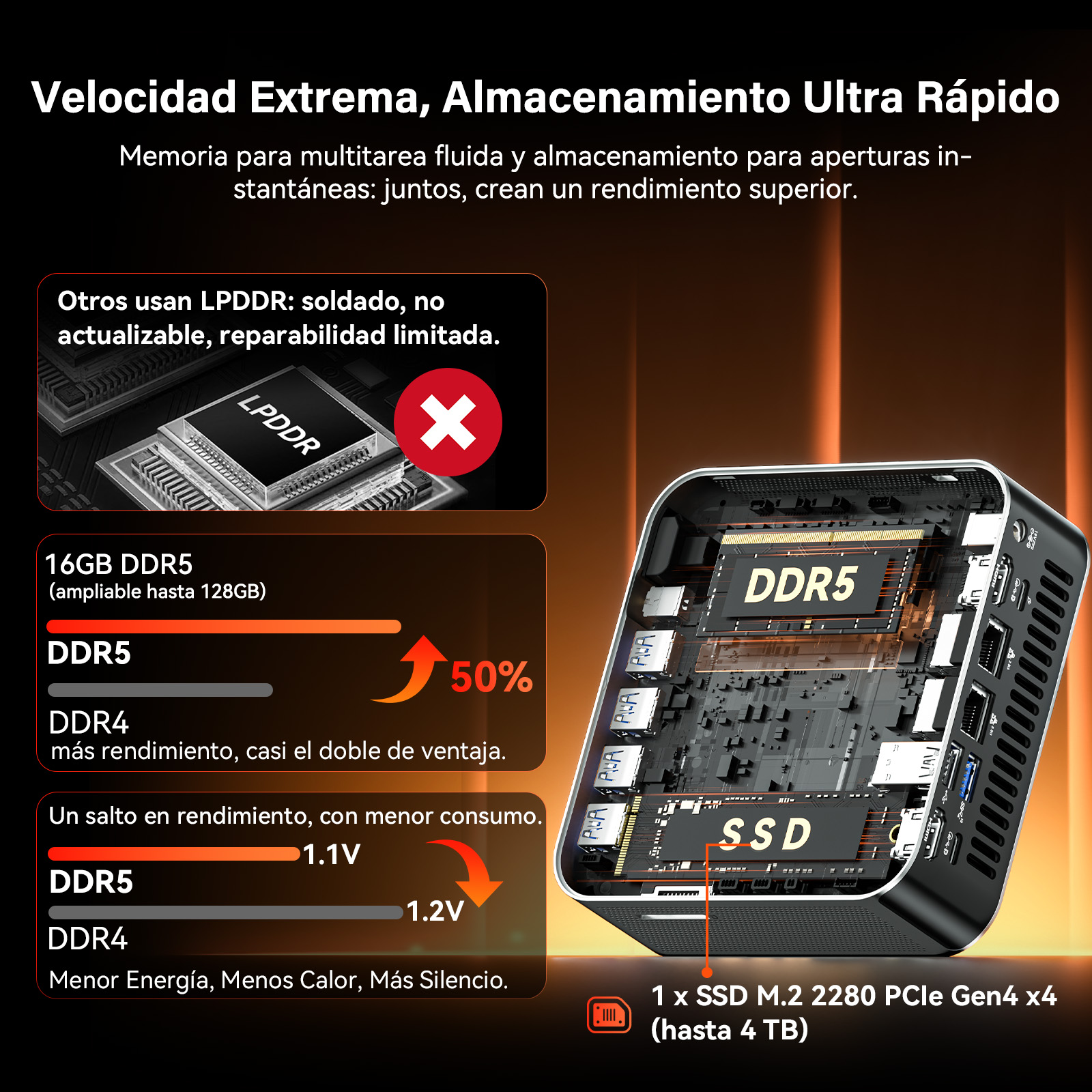 Infografía que compara el rendimiento de la memoria DDR5 y DDR4 con un mini PC mostrando componentes internos.