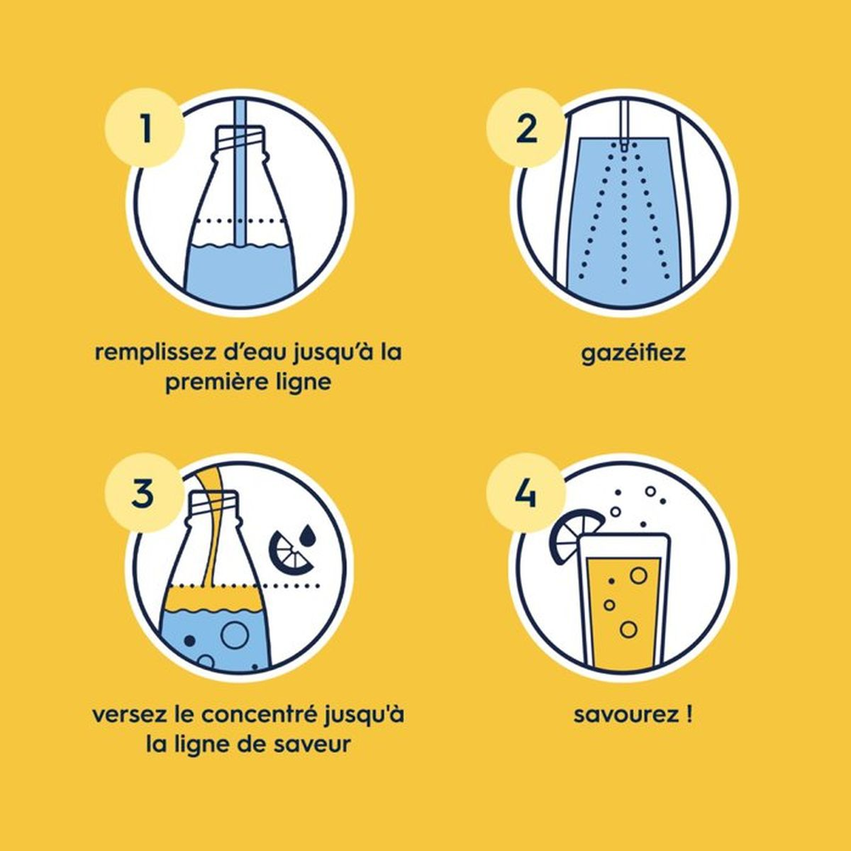 Quattro passaggi per preparare una bevanda: riempire d'acqua, gassare, aggiungere il concentrato e gustare.