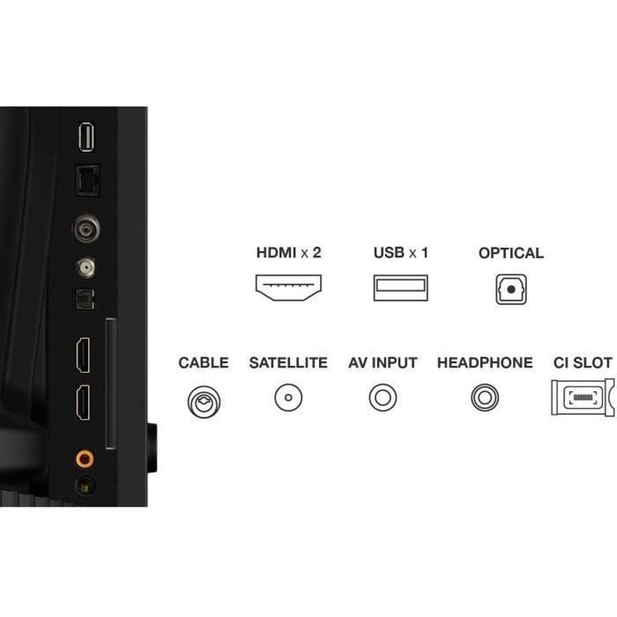 Pannello posteriore di una TV con porte etichettate tra cui HDMI, USB, ottica, cavo e cuffie.