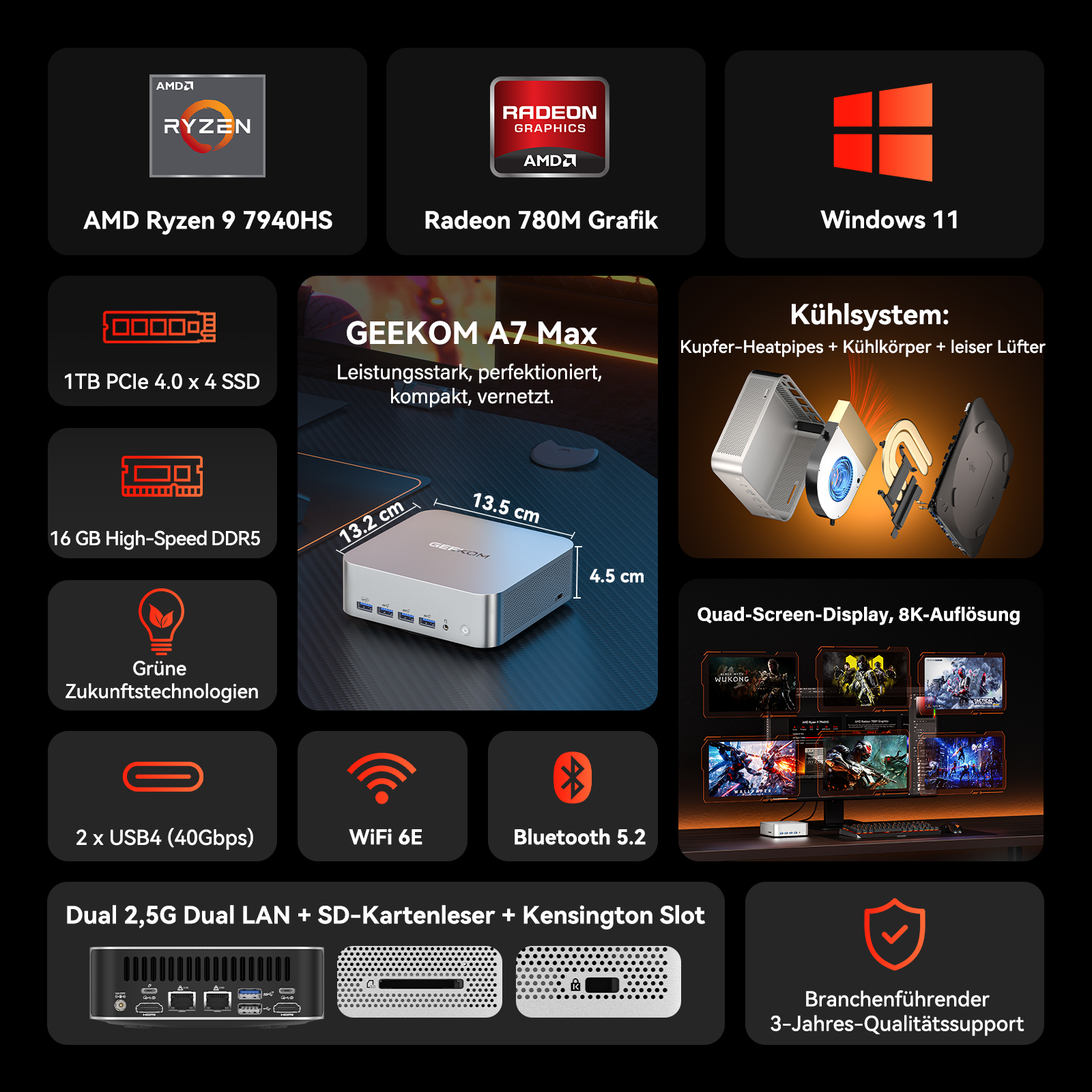 Produktübersicht des GEEKOM A7 Max Mini-PCs mit technischen Spezifikationen.