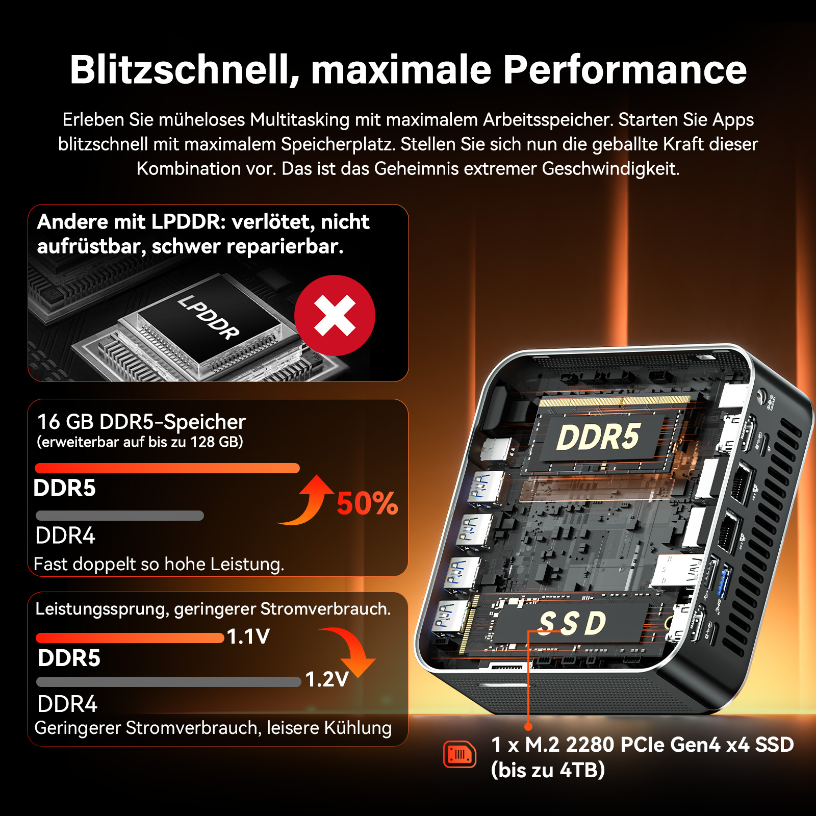 Infografik zeigt die Leistung von DDR5-Speicher und SSD in einem Mini-PC verglichen mit LPDDR.