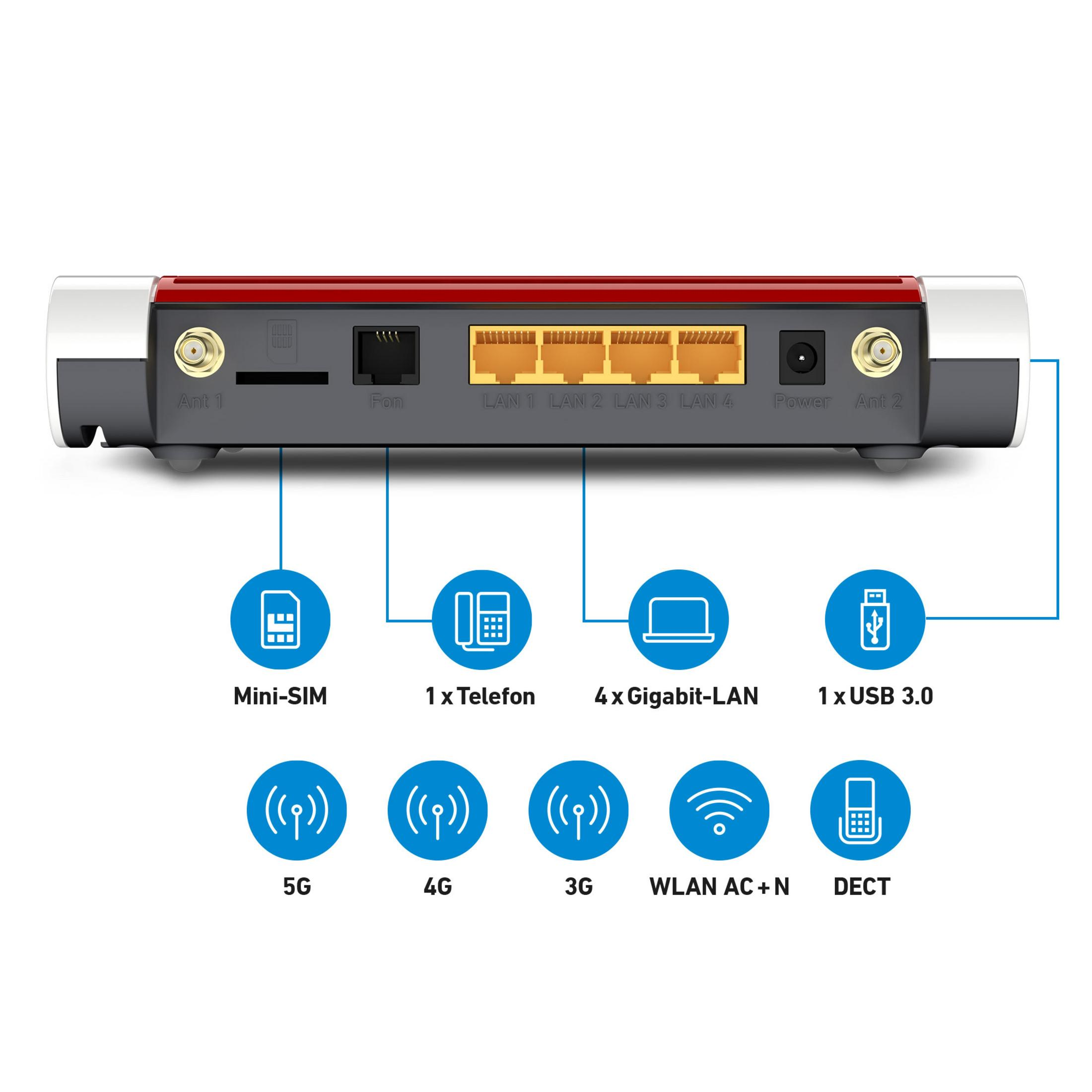 Retro di un router con porte e icone per SIM, telefono, LAN, USB, 5G, 4G, 3G, WLAN e DECT.