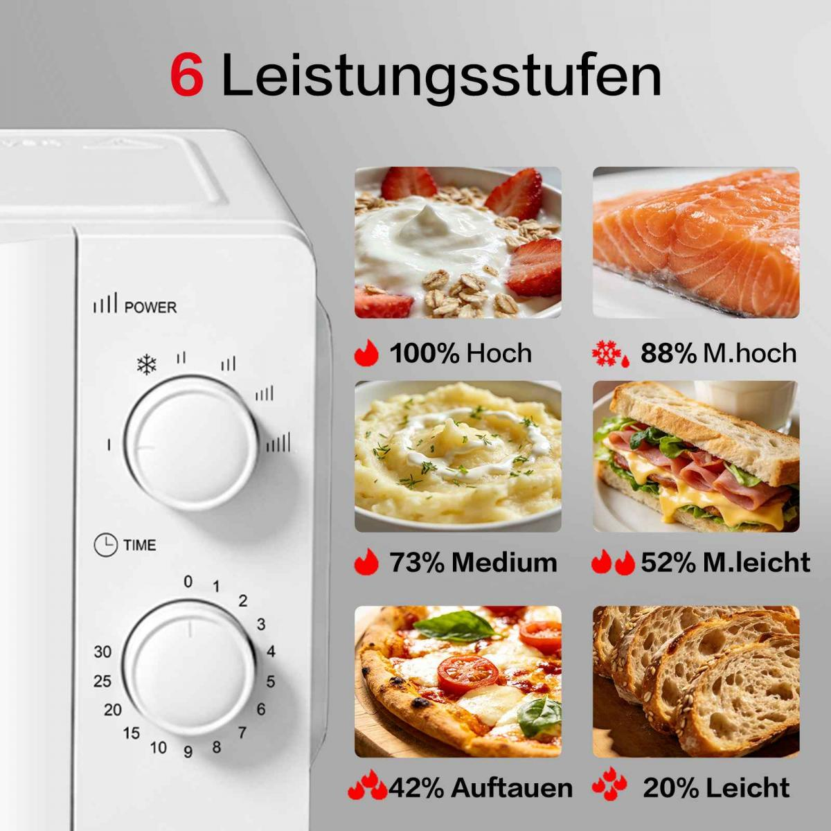 Mikrowelle mit 6 Leistungsstufen und Beispielen für verschiedene Lebensmittel wie Joghurt, Lachs und Pizza.