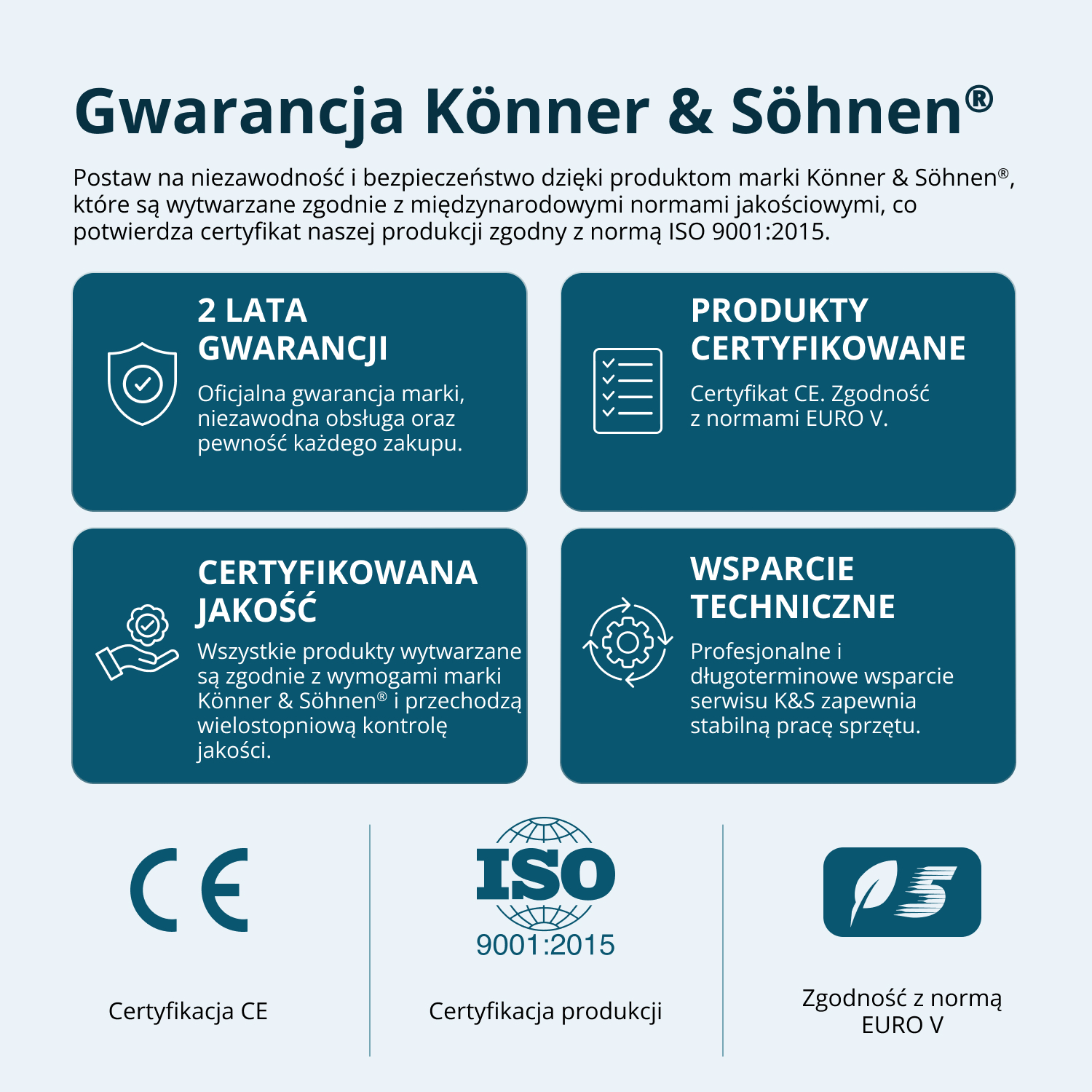 Infografika przedstawiająca 2-letnią gwarancję, certyfikowane produkty, jakość i wsparcie techniczne Könner & Söhne.