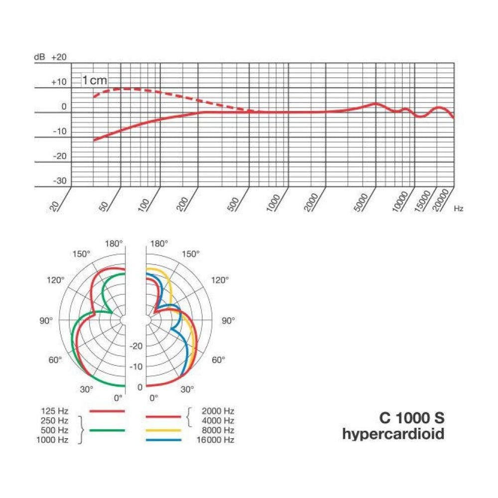 Il grafico mostra la risposta in frequenza e il diagramma polare per C 1000 S ipercardioide.