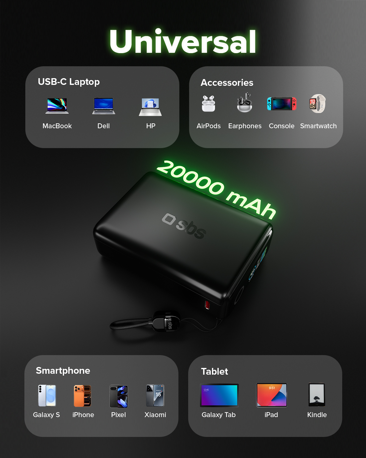 Un power bank nero SBS da 20000 mAh con icone di laptop, accessori, smartphone e tablet compatibili.