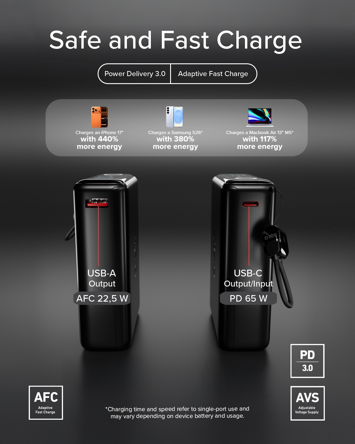 Due power bank neri mostrano porte USB-A e USB-C con potenze e dispositivi compatibili.