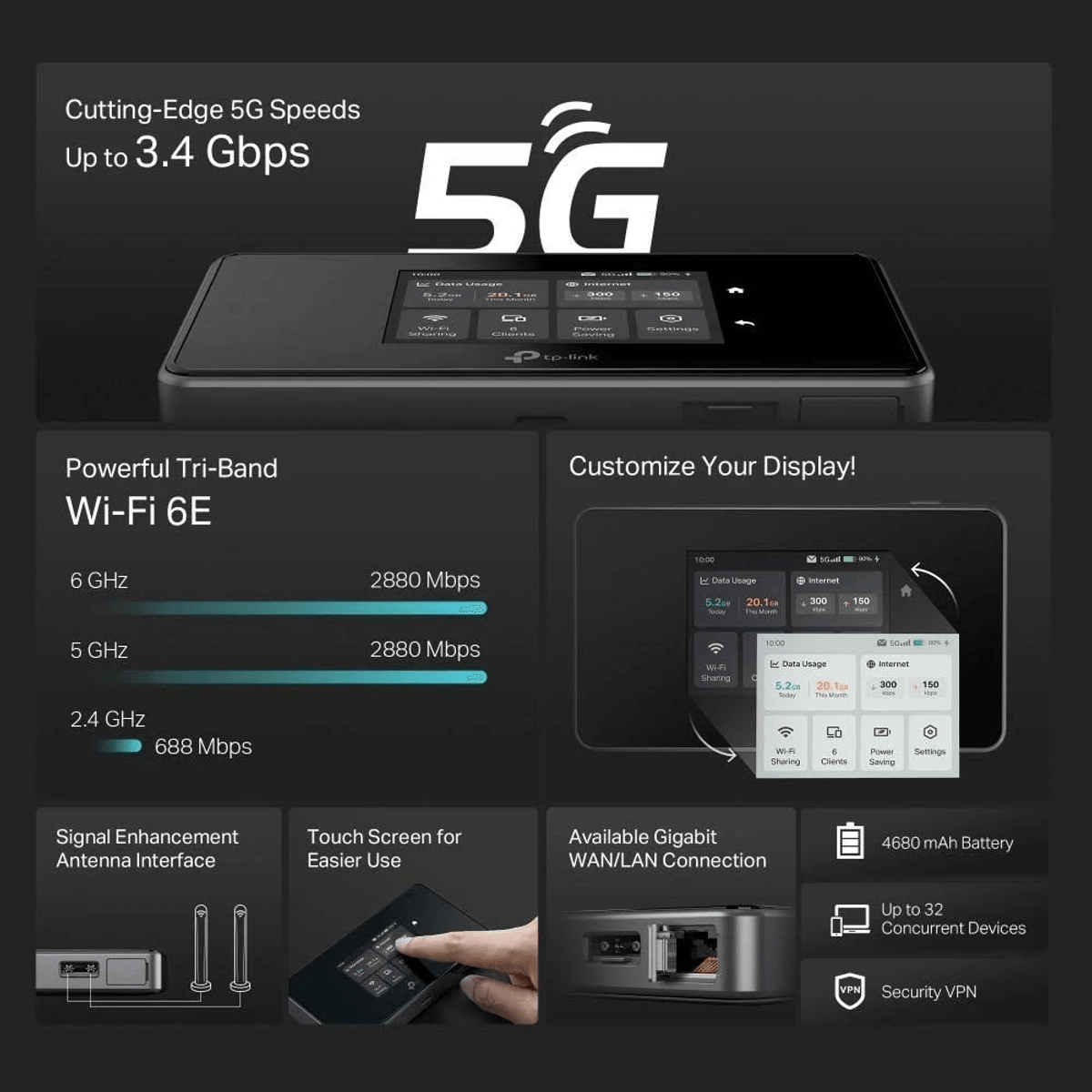 Gráfico de producto de un router Wi-Fi 5G TP-Link que destaca su pantalla, Wi-Fi 6E y especificaciones.