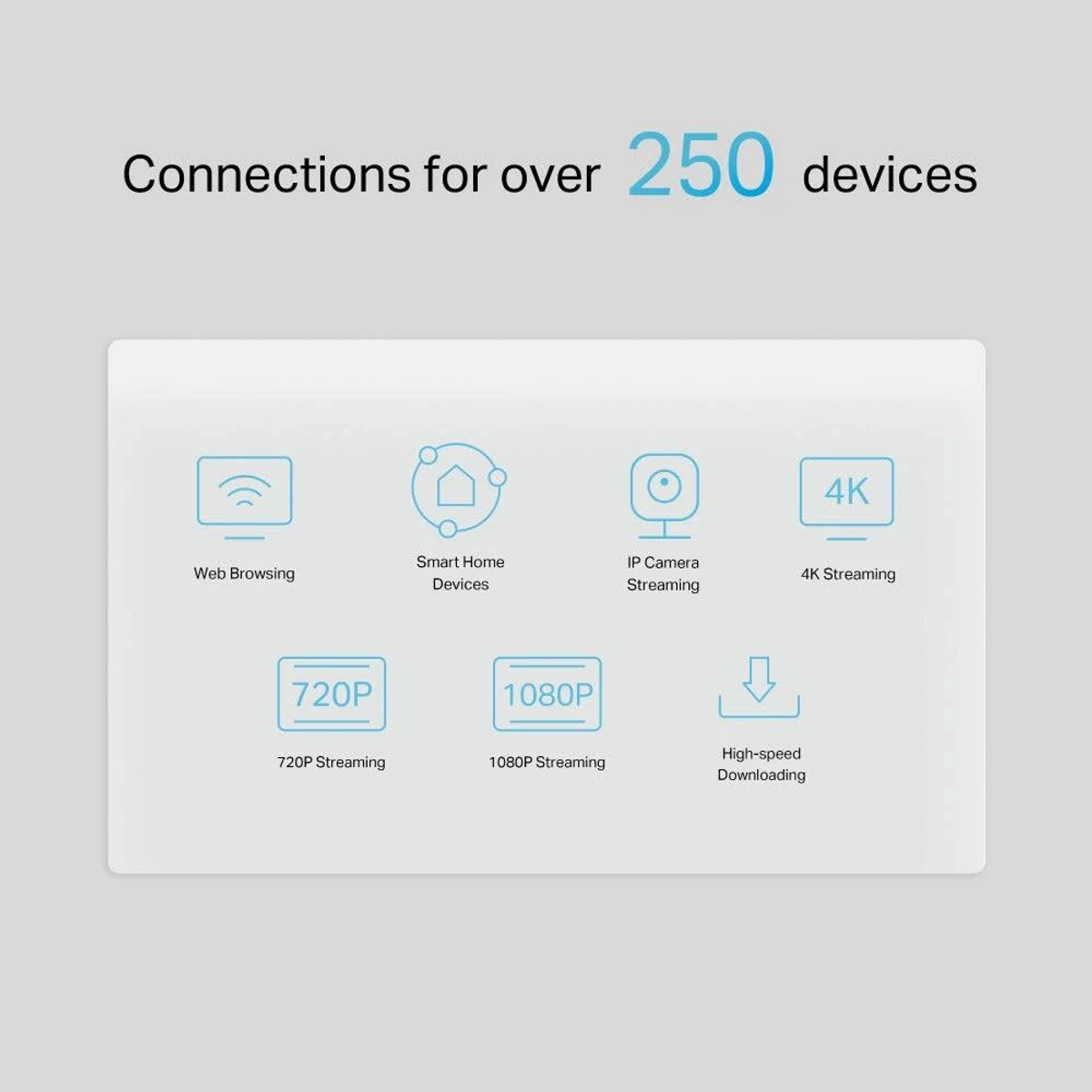 Infografik zeigt Verbindungen für über 250 Geräte, einschließlich Web, Smart Home und Streaming.