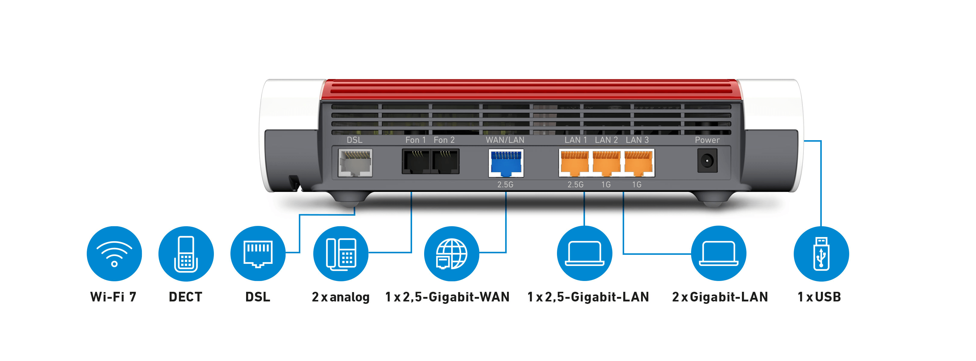 Porte posteriori di un router rosso e bianco con collegamenti etichettati e icone blu.