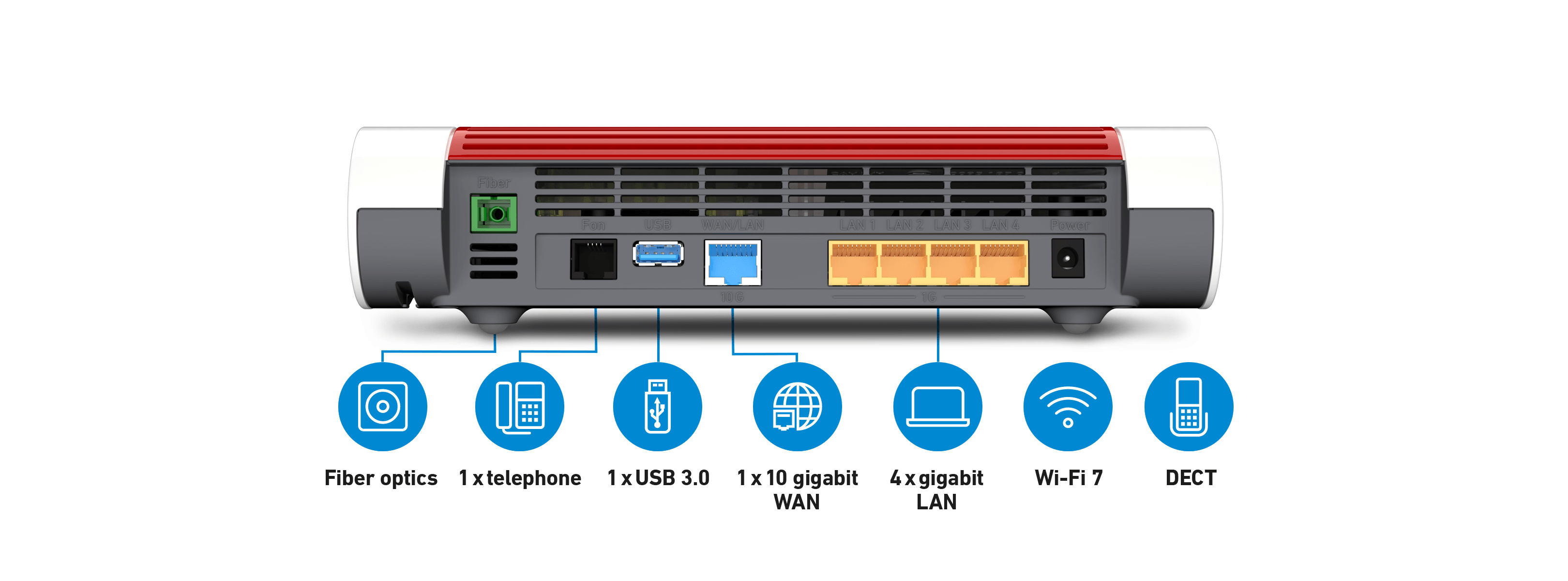 Retro di un router con porte fibra, telefono, USB, WAN e LAN, e icone Wi-Fi e DECT.