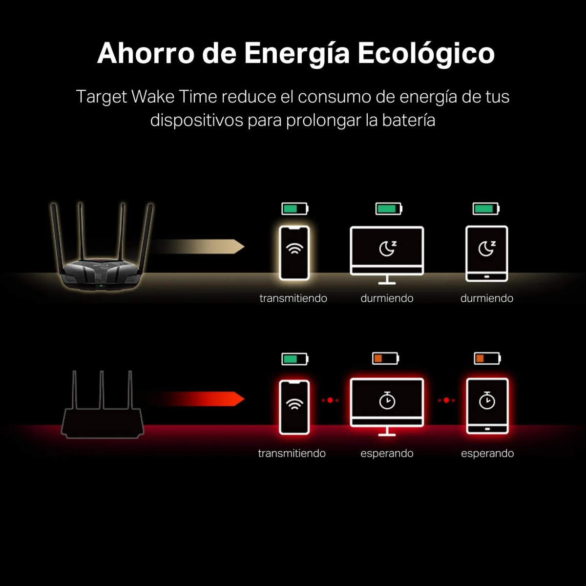 Diagramma che mostra come Target Wake Time riduce il consumo energetico.