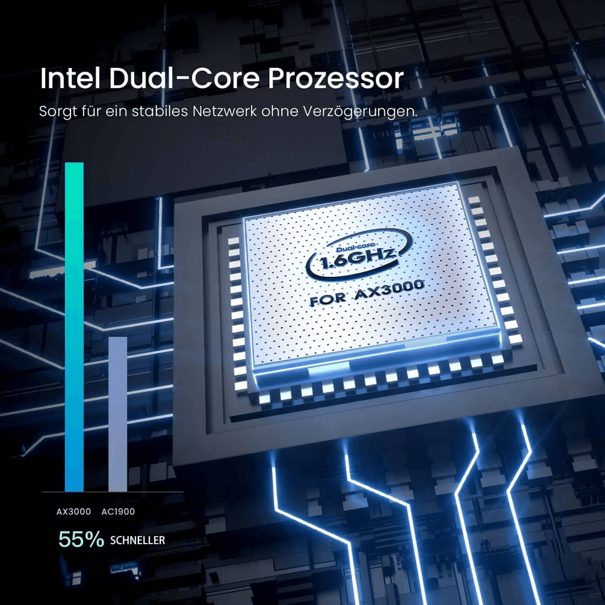 Processore Intel dual-core da 1,6 GHz per la rete AX3000.
