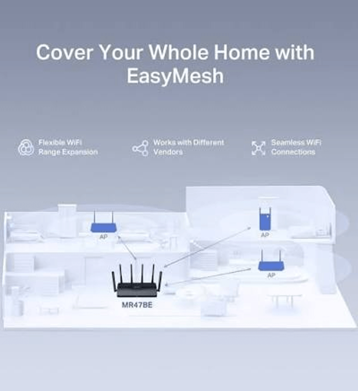 Un'immagine illustra la copertura wifi mesh con router e punti di accesso.
