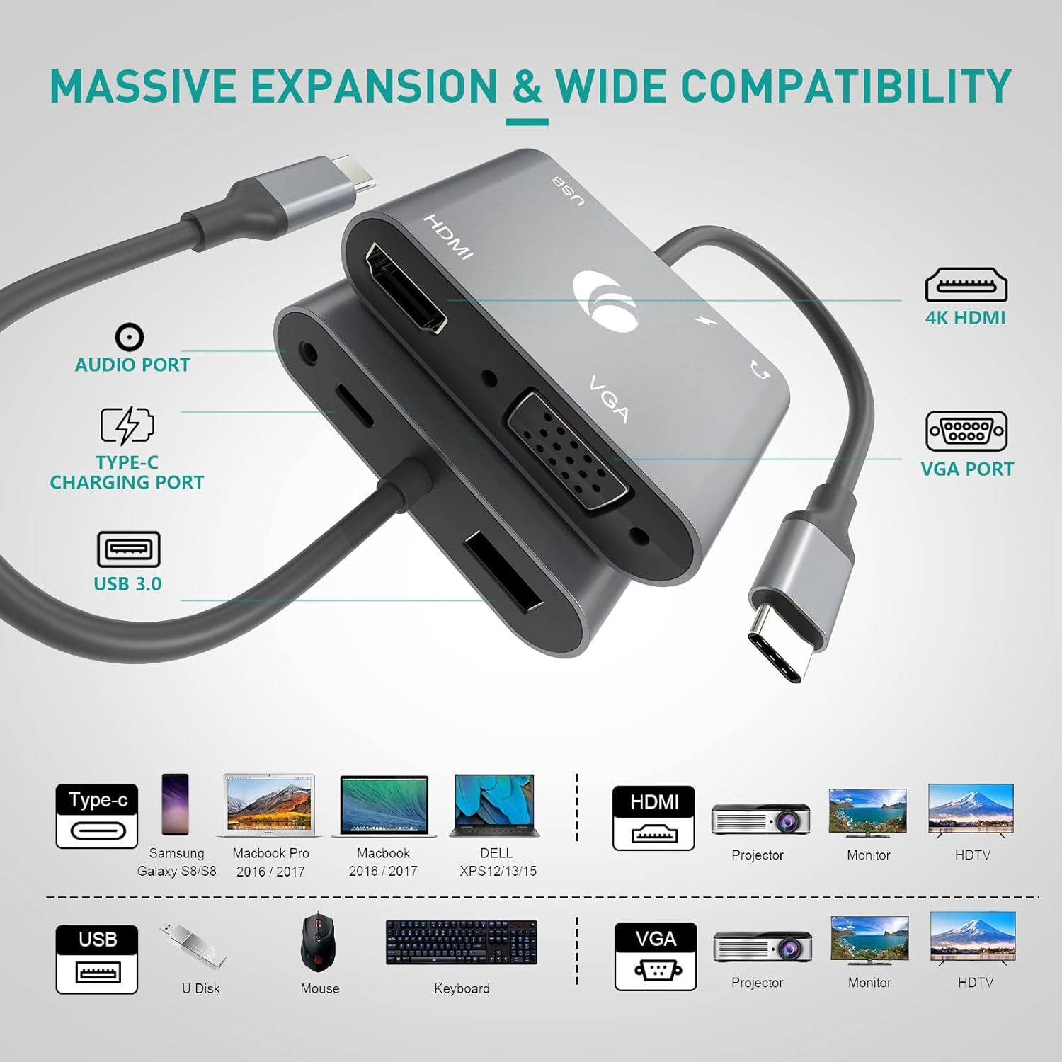 Grauer USB-C-Multiport-Adapter mit HDMI-, VGA- und USB-Anschlüssen sowie Kompatibilitätssymbolen.
