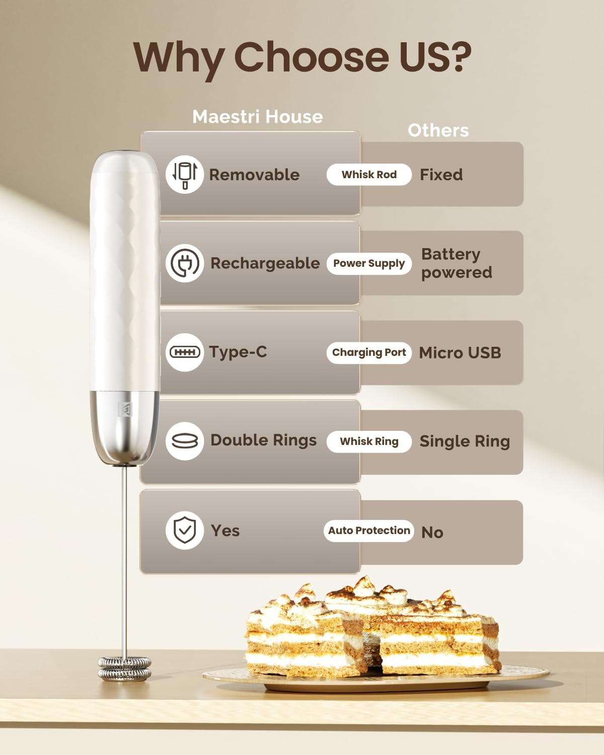 Vergleichstabelle für Milchaufschäumer mit Handmixer und Kuchen auf Tisch.