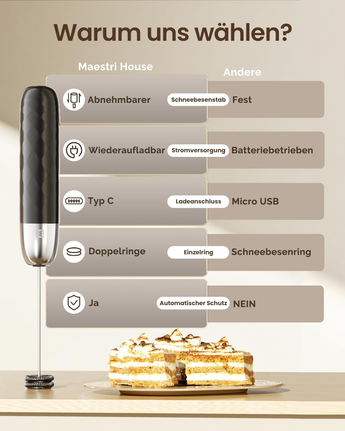 Vergleichsgrafik zwischen Maestri House Milchaufschäumer und anderen Marken mit Kuchen im Vordergrund.