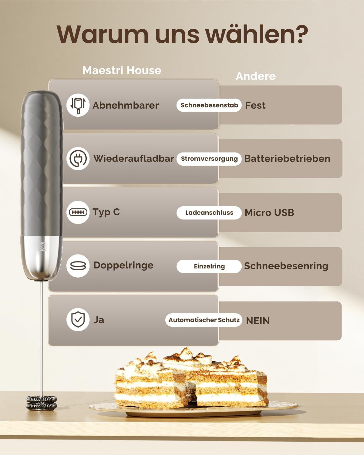 Vergleichstabelle zeigt Vorteile des Maestri House Milchaufschäumers gegenüber anderen, mit Kuchenstücken unten.