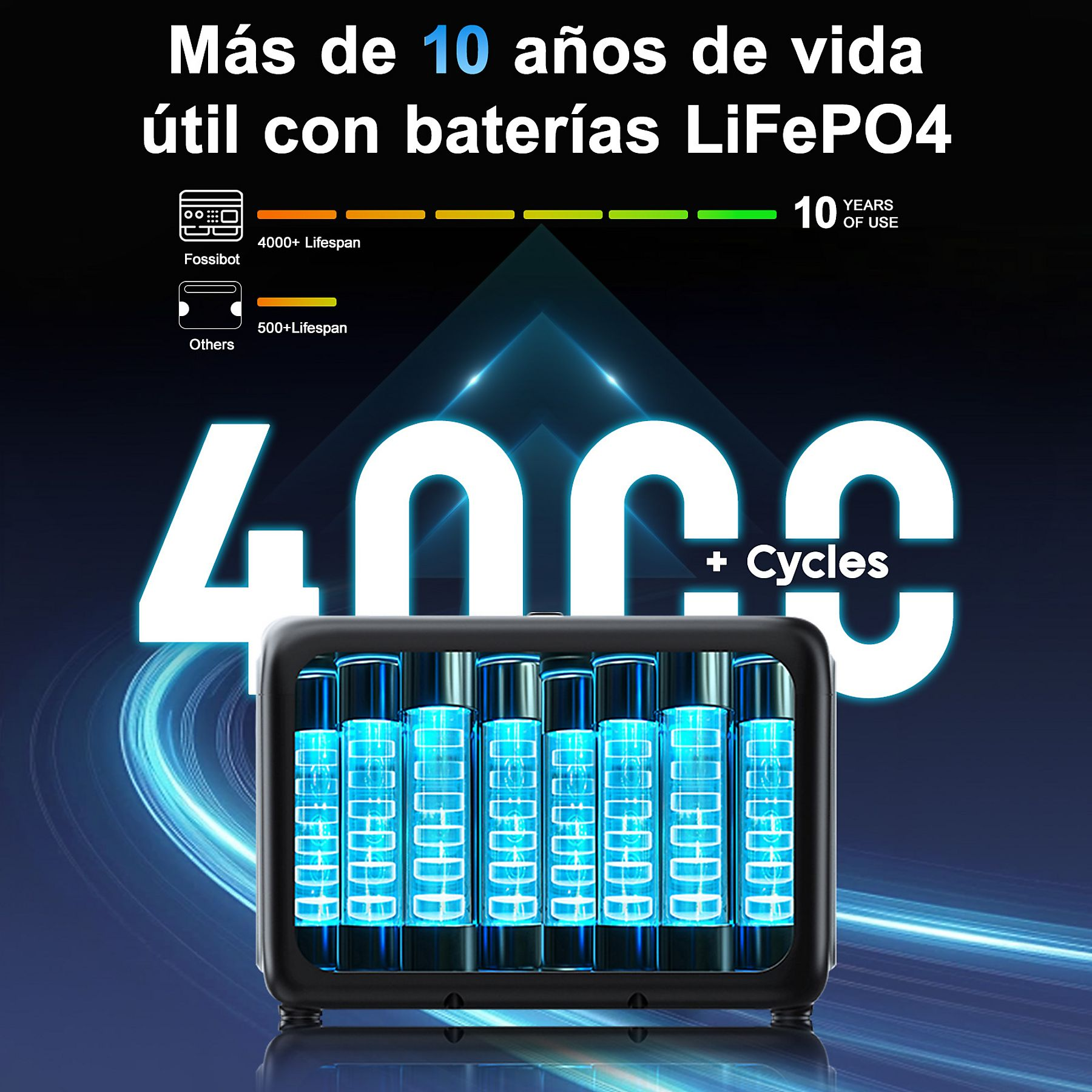 Anuncio de baterías Fossibot LiFePO4 con más de 4000 ciclos y 10 años de vida útil.