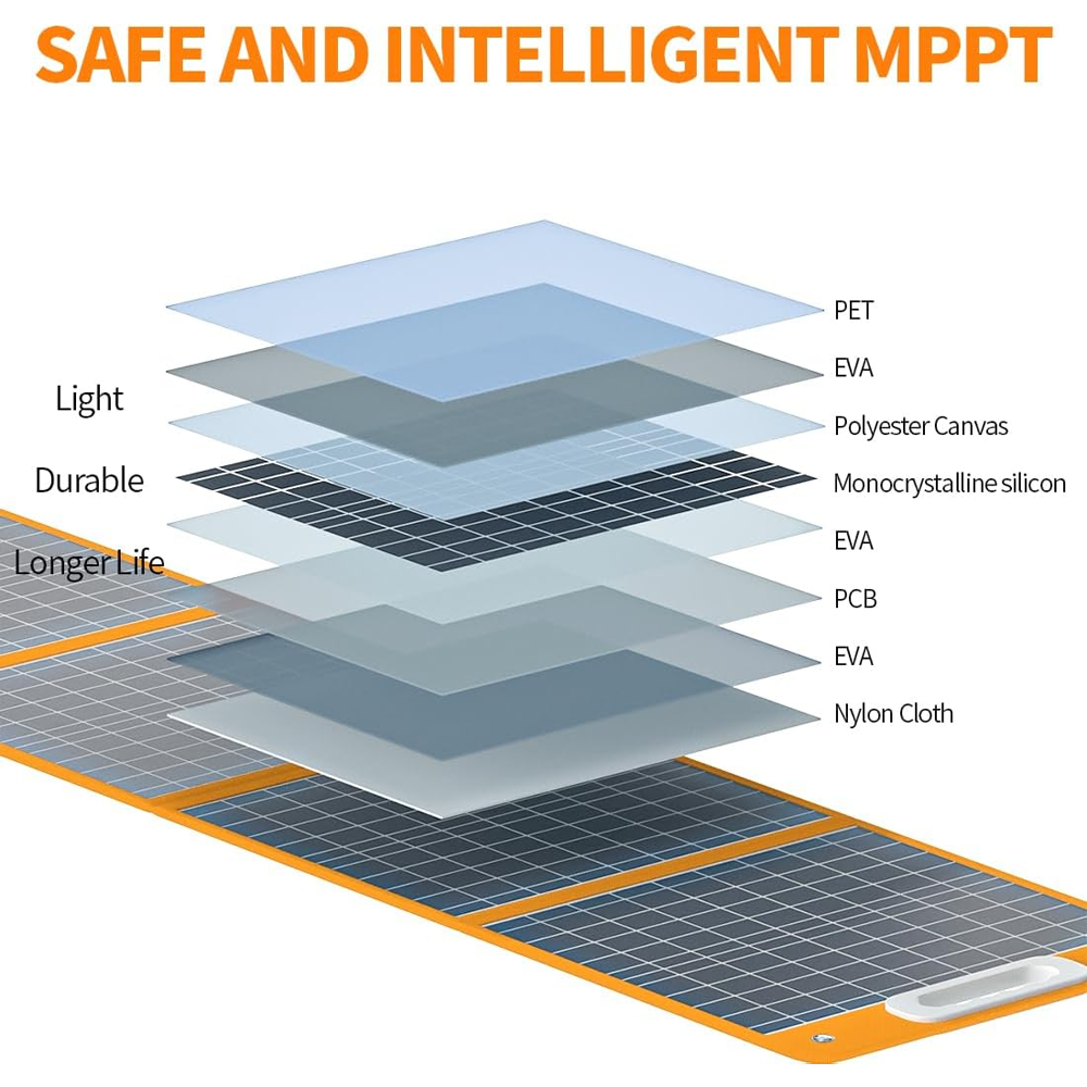 Diagrama que muestra la estructura en capas de un panel solar, desde PET hasta nailon.