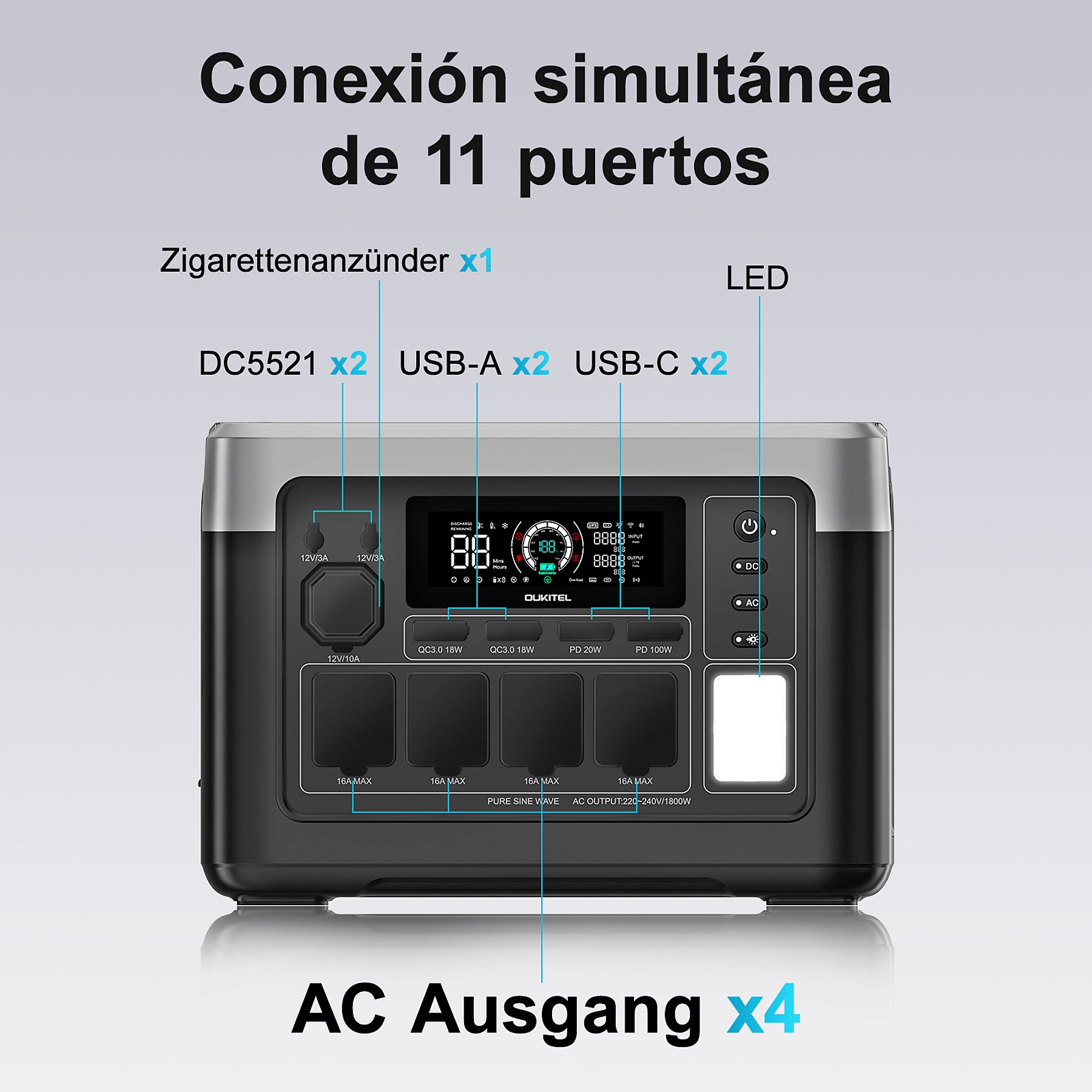 Una estación de energía portátil Oukitel con varios puertos etiquetados, incluyendo DC, USB-A, USB-C y AC.