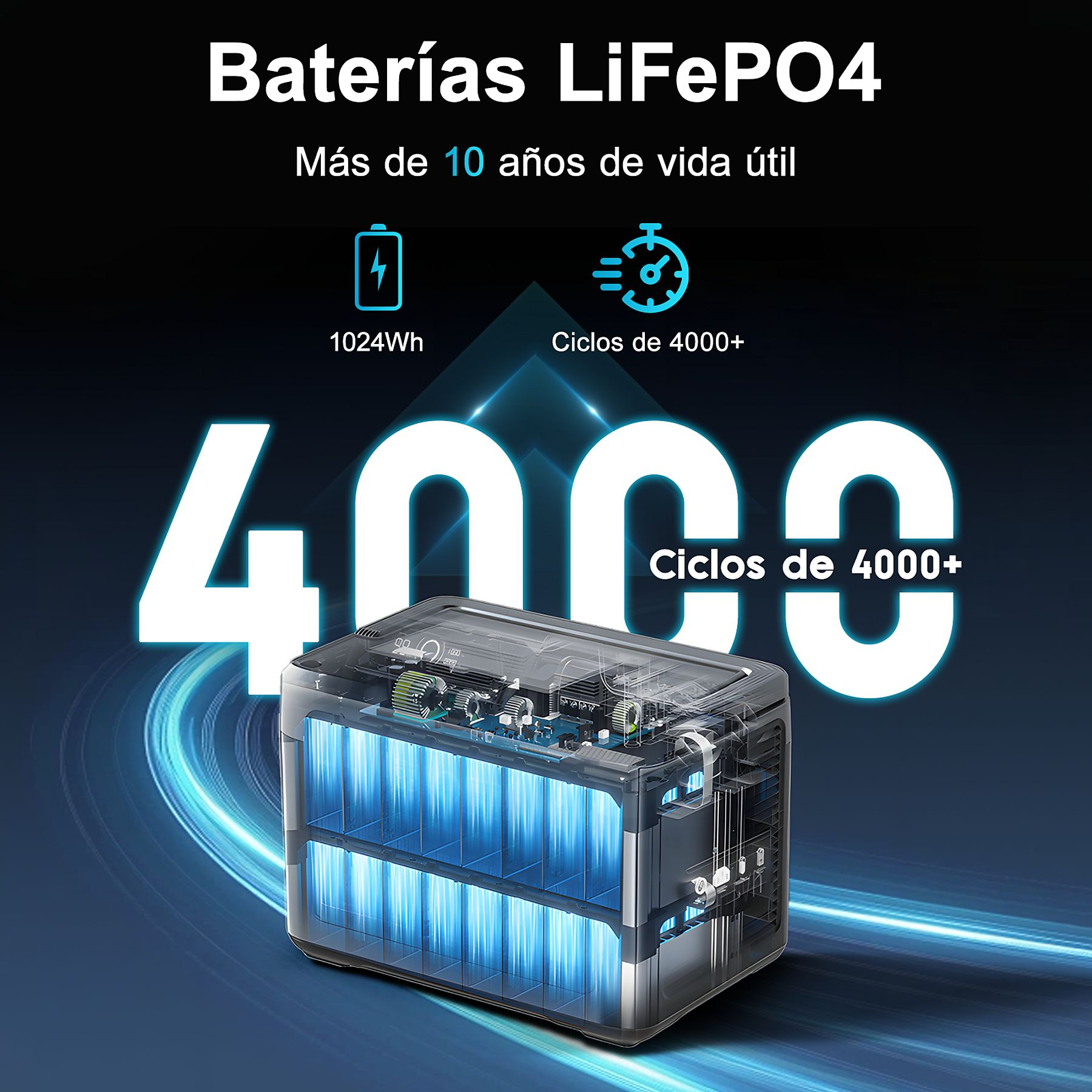Batería LiFePO4 con 1024Wh y más de 4000 ciclos sobre fondo oscuro.